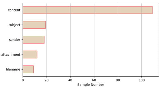 Decoding Example for XSS Payload.