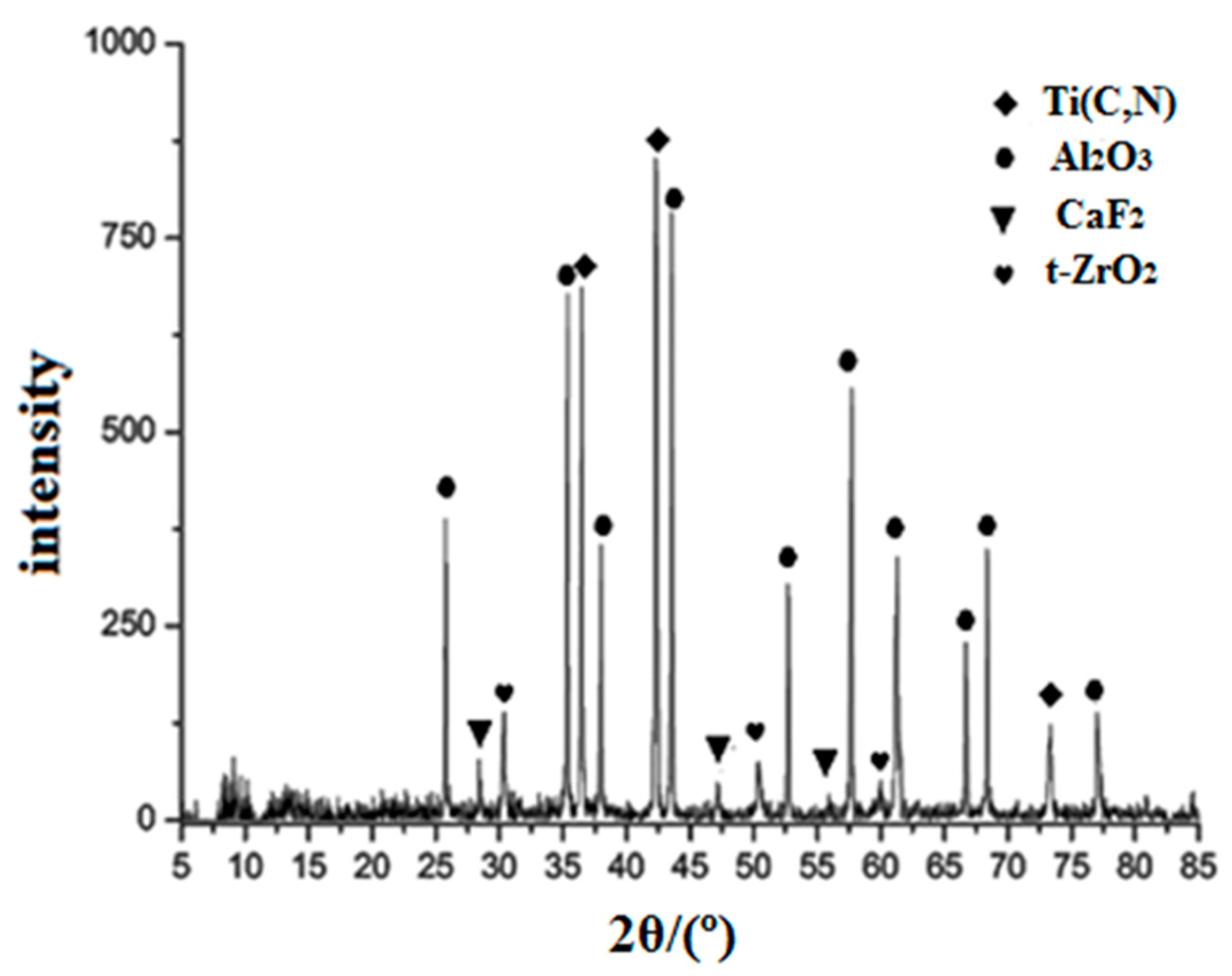 Applsci 10 04435 g002