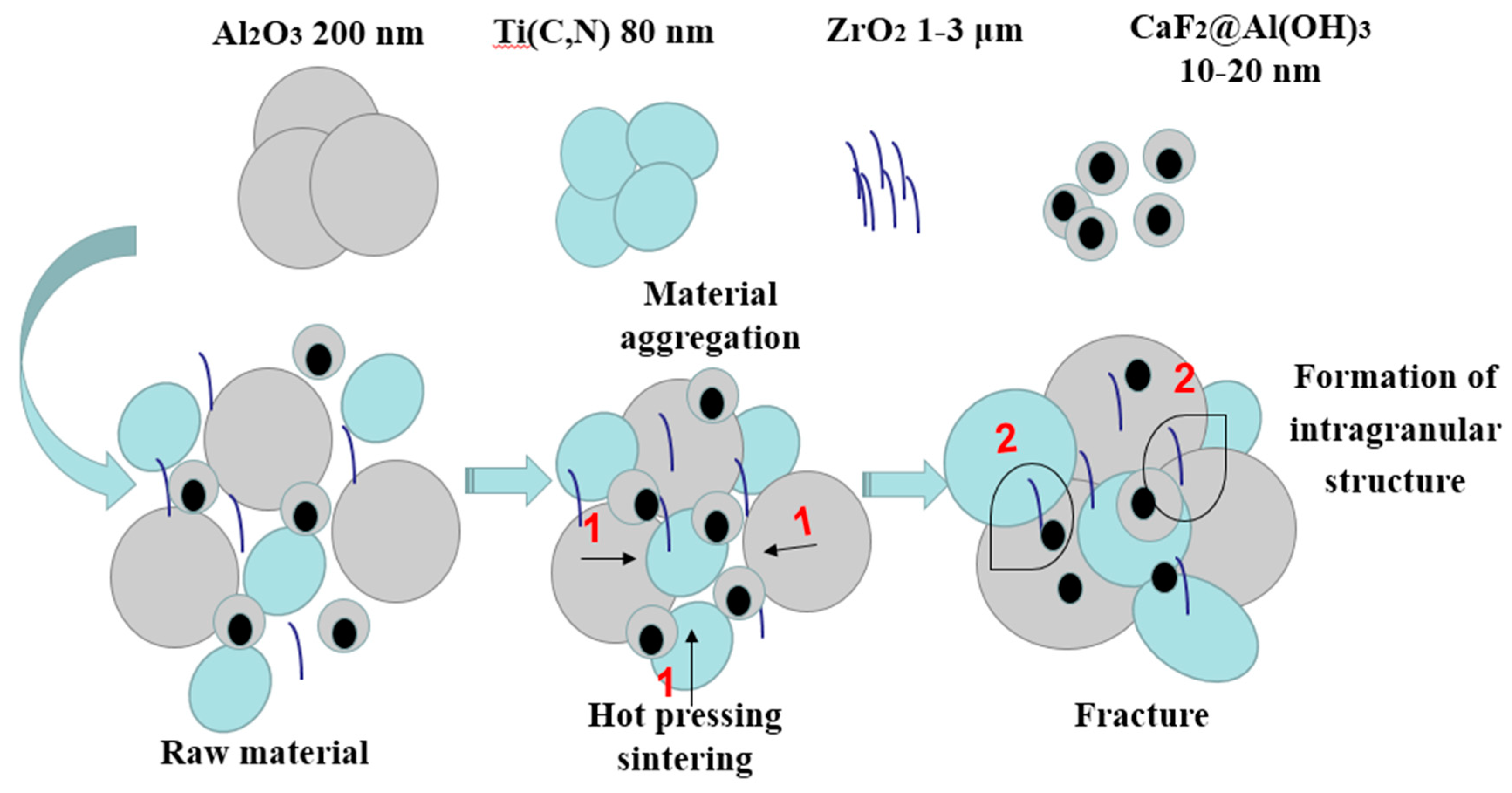 Applsci 10 04435 g007