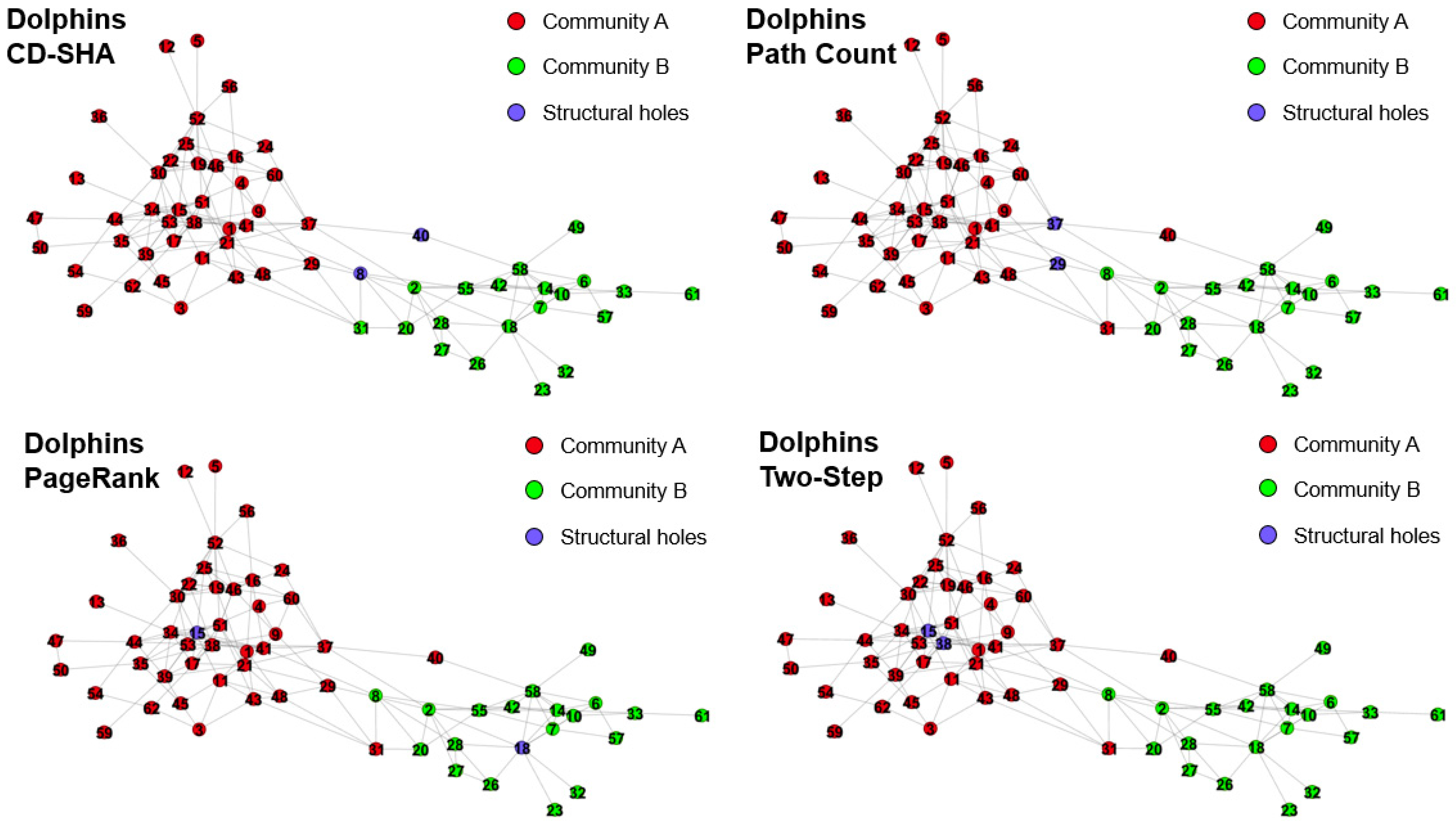 Applied Sciences | Free Full-Text | Detecting the Structural Hole