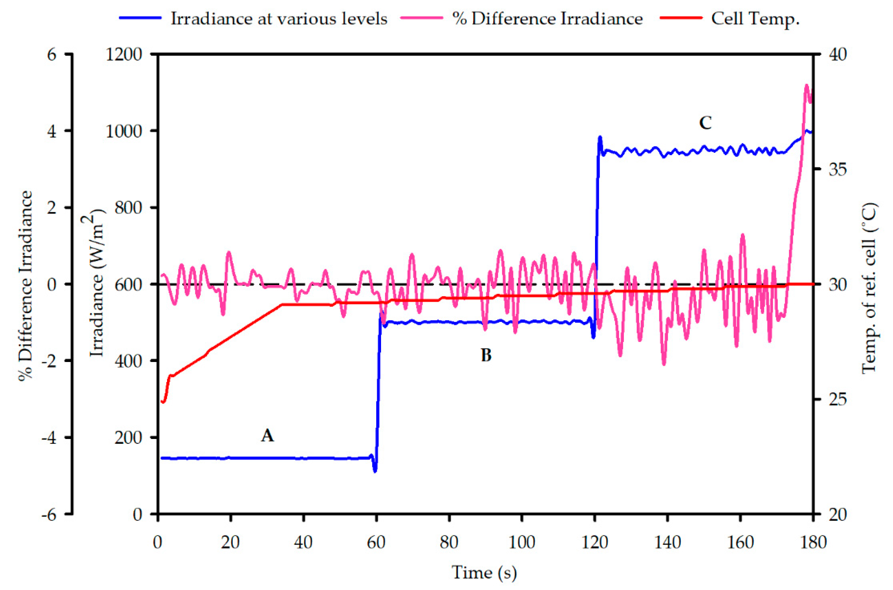 Applsci 10 04534 g009