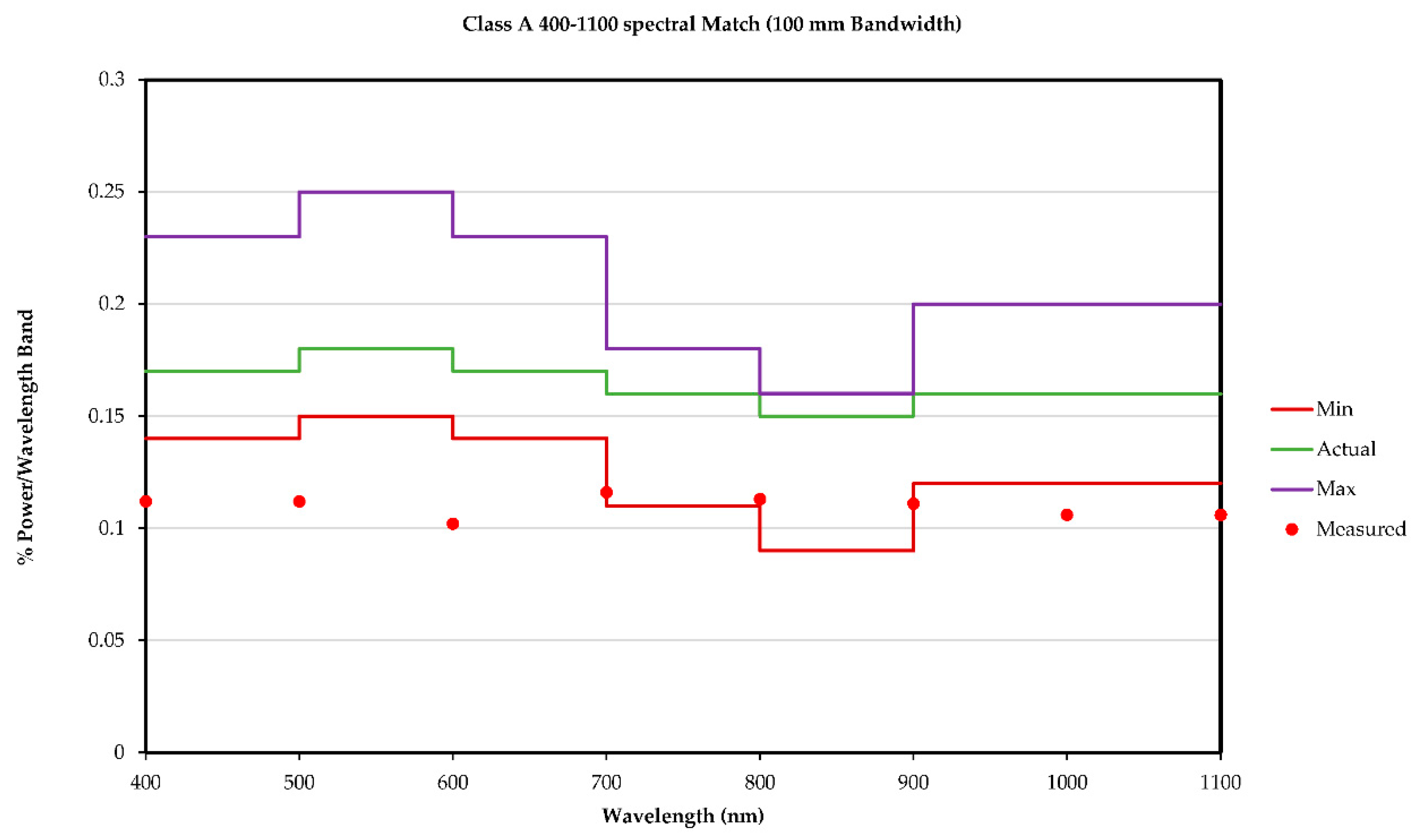Applsci 10 04534 g013