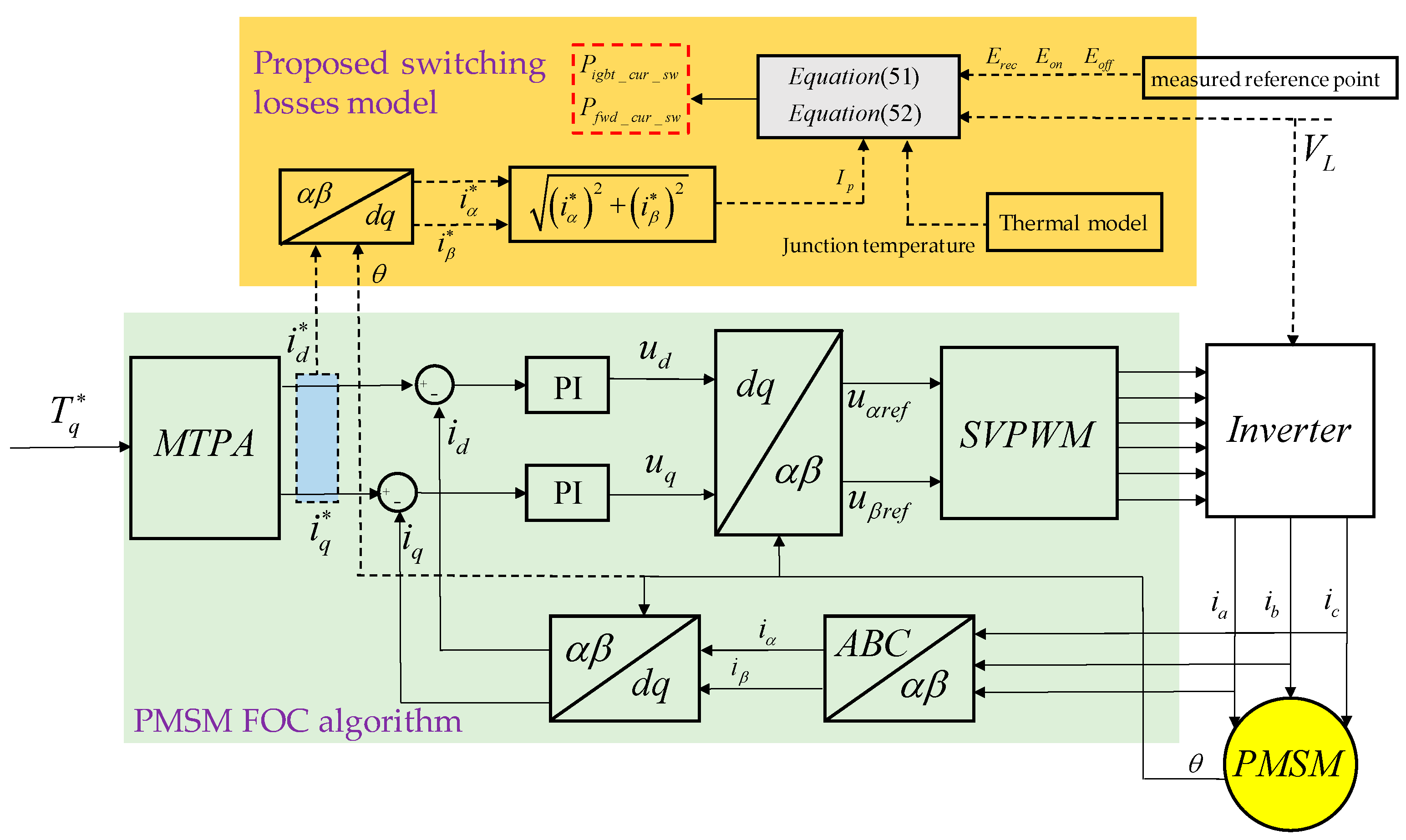 Applsci 10 04539 g007