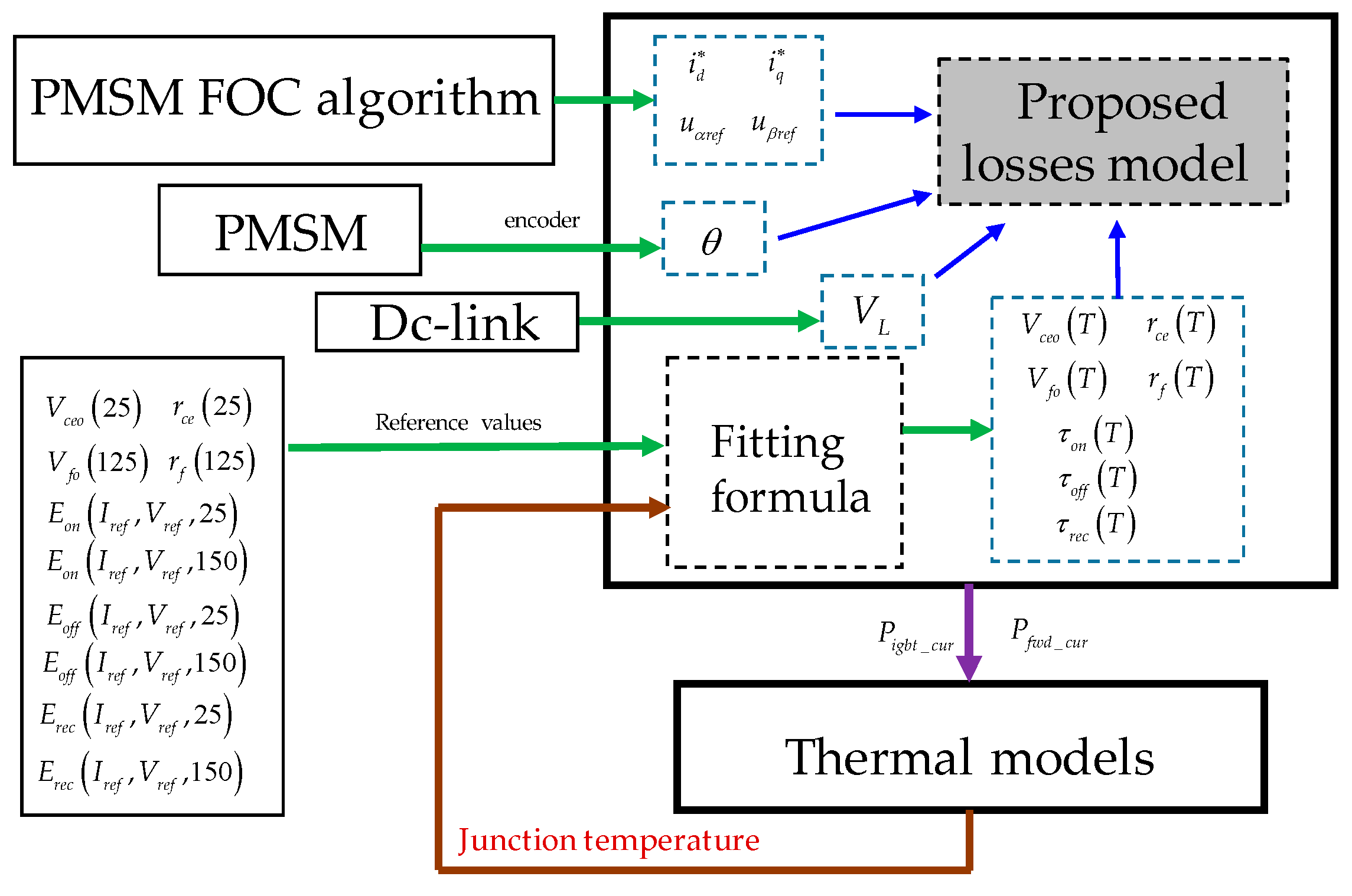 Applsci 10 04539 g011