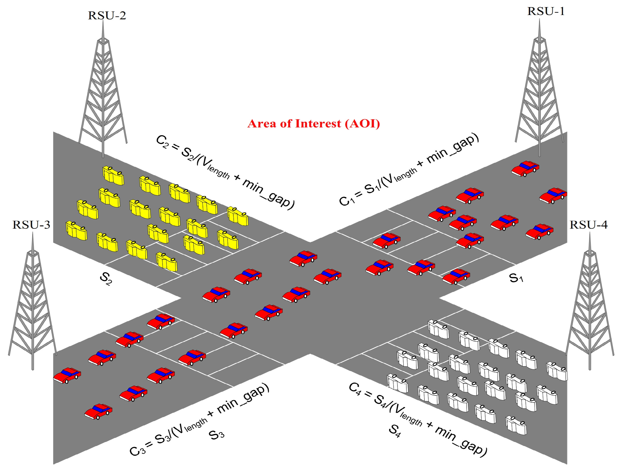 Applied Sciences | Free Full-Text | Smart Route: Internet-of-Vehicles  (IoV)-Based Congestion Detection and Avoidance (IoV-Based CDA) Using  Rerouting Planning