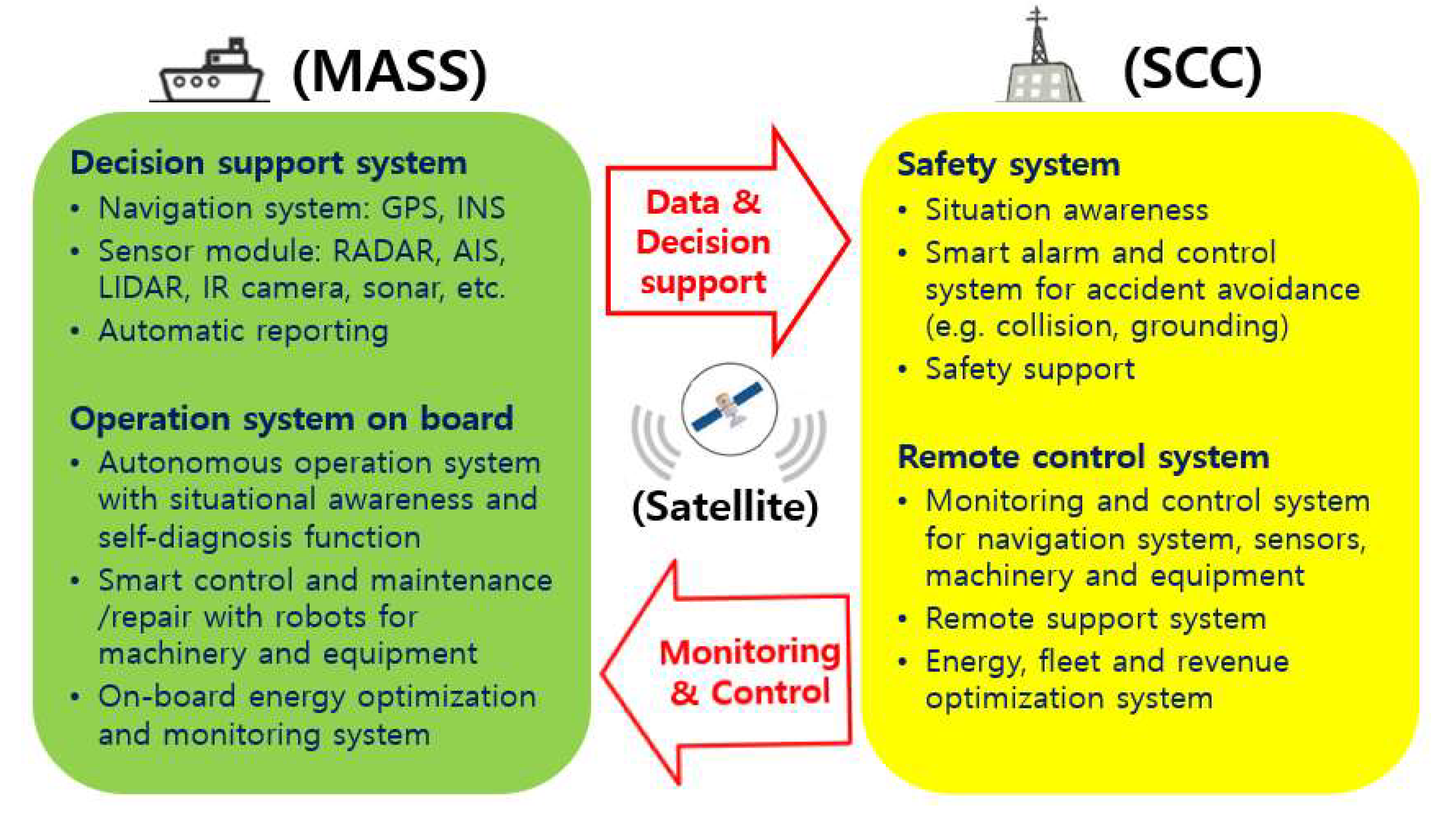 Applied Sciences Free Full Text A Study On Identification Of Development Status Of Mass Technologies And Directions Of Improvement Html