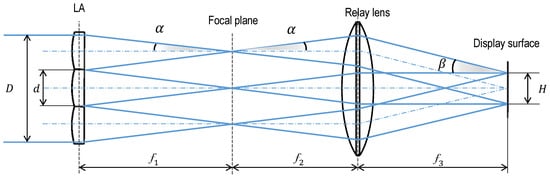 Applied Sciences | Free Full-Text | Beam Pre-Shaping Methods Using ...