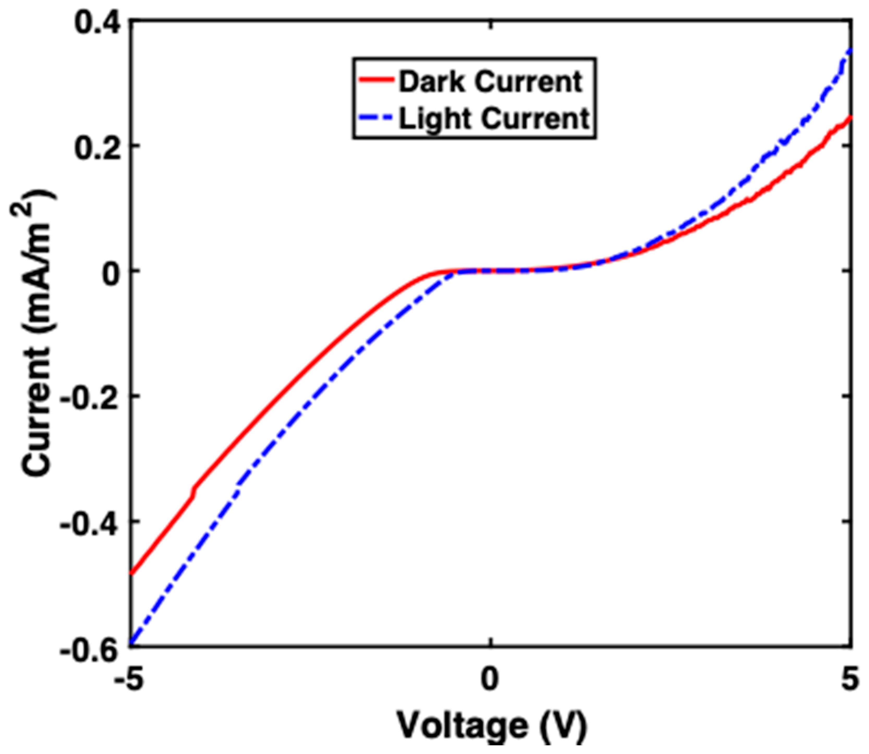 Applsci 10 04581 g005