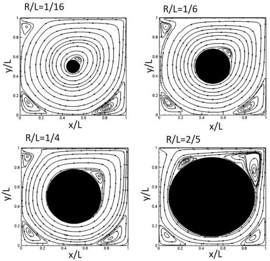 Applied Sciences Free Full Text Simulation Of Lid Driven Cavity Flow With Internal Circular Obstacles Html