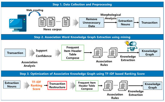 Restrictions on the Optimization Procedure, Analysis, Online Help