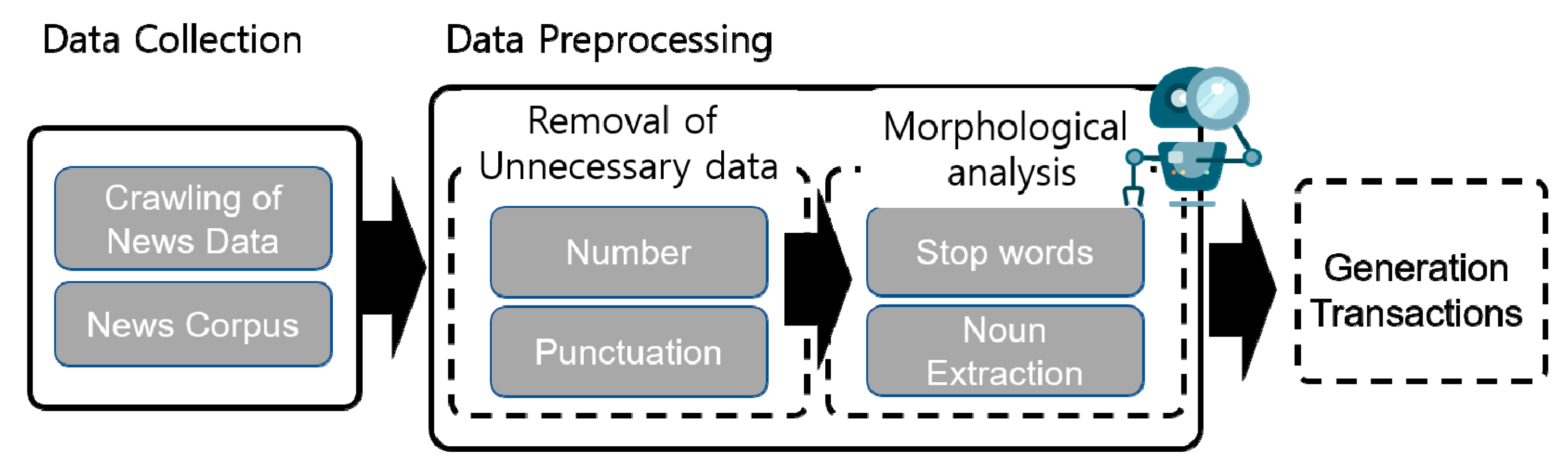 Optimization Of Associative Knowledge Graph Using Tf-idf Based Ranking 