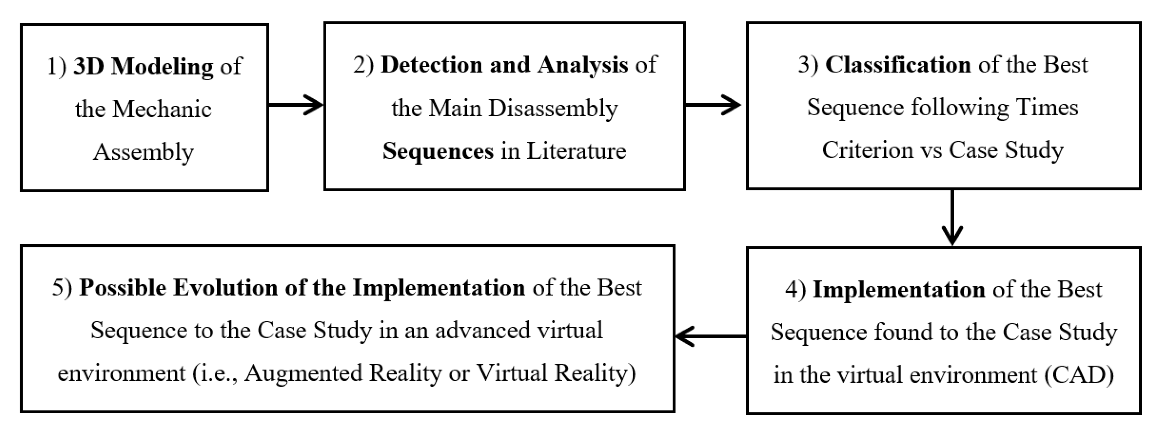 Applsci 10 04591 g002