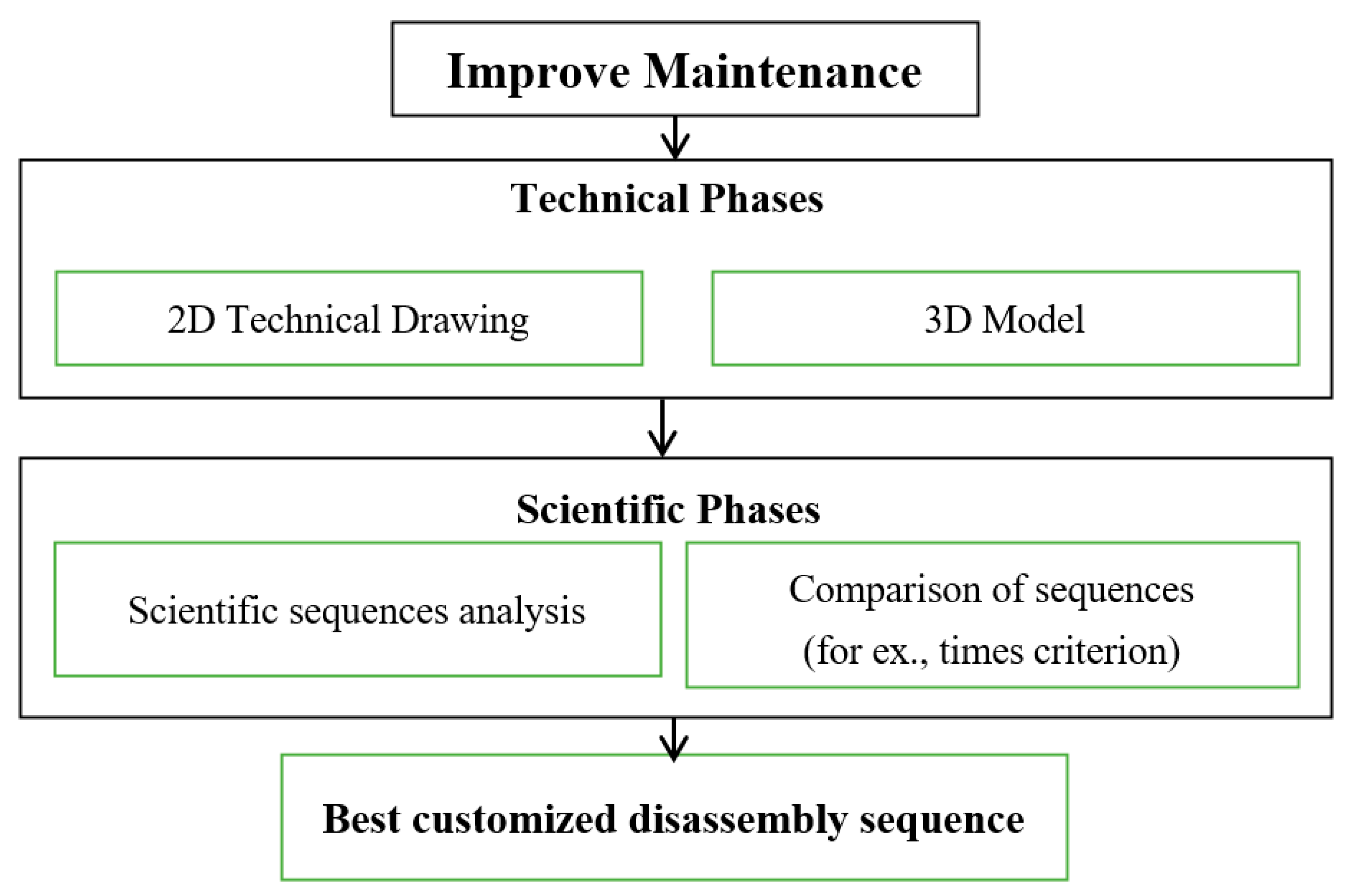 Applsci 10 04591 g005