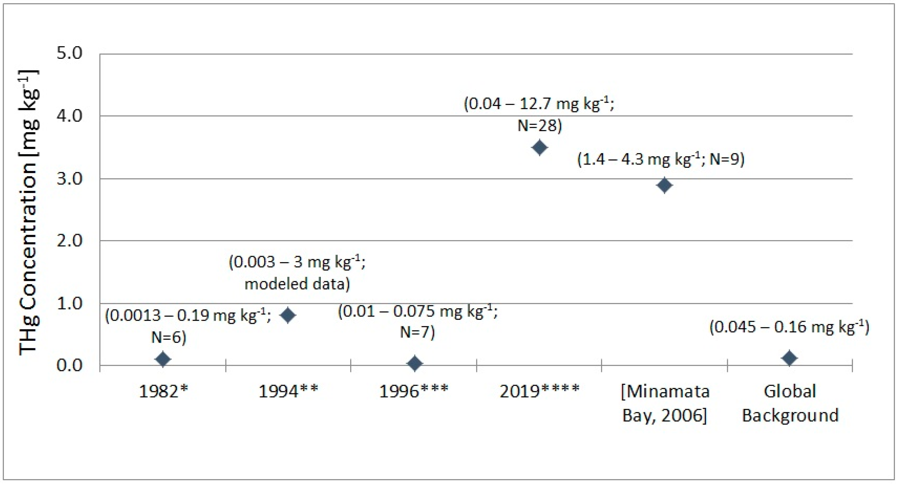 Applsci 10 04599 g004 Applsci 10 04599 g004