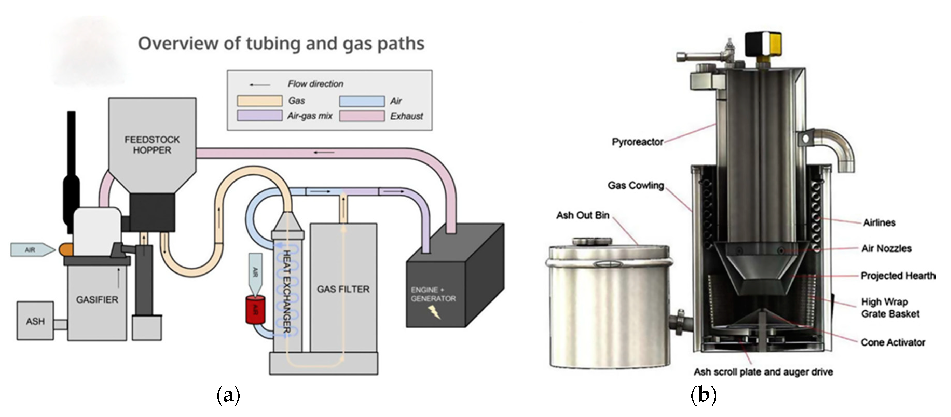 Renewable Lubricants  Bio-Syntra Metal Working Machining Oil