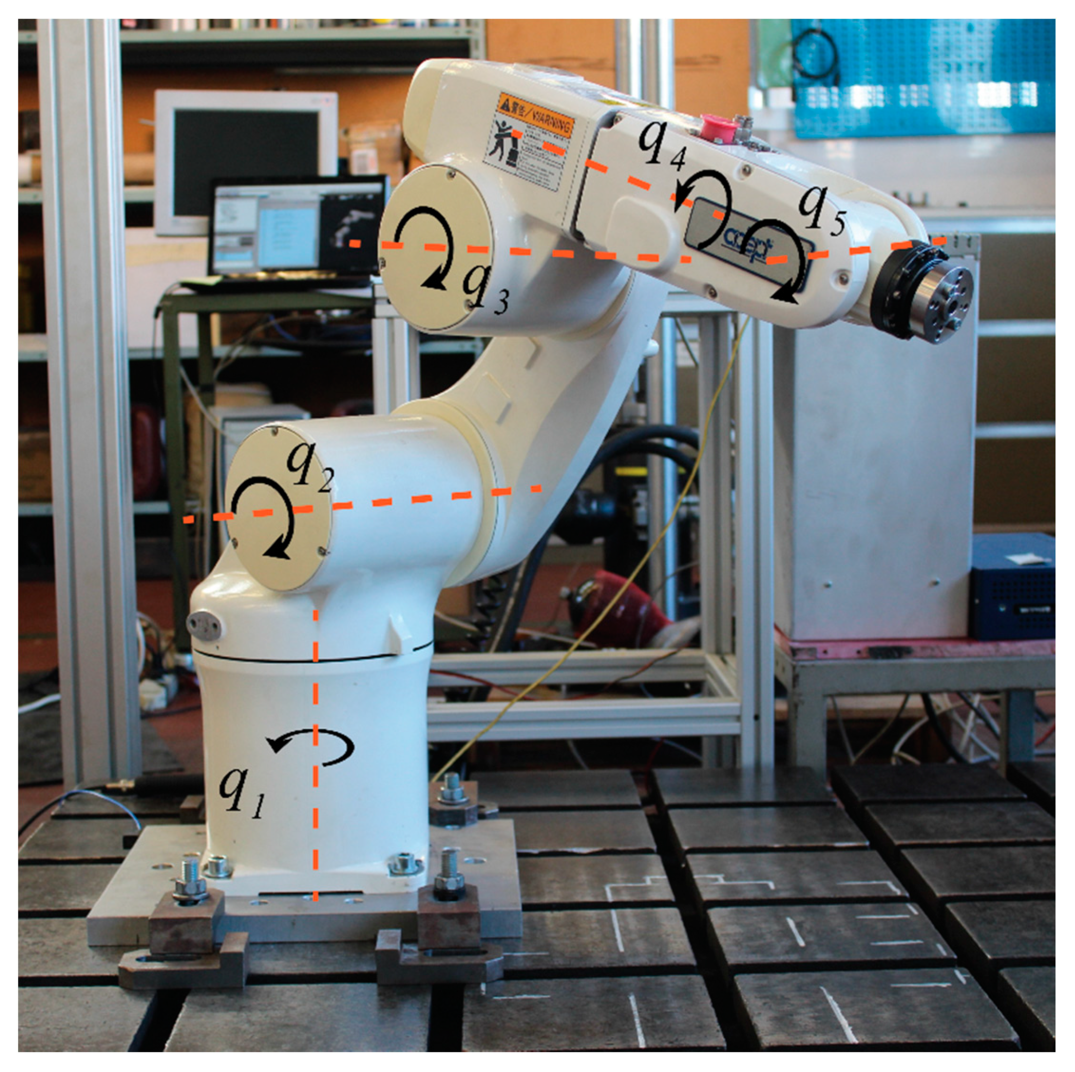 Applied Sciences | Free Full-Text | Modeling and Identification of an Industrial  Robot with a Selective Modal Approach