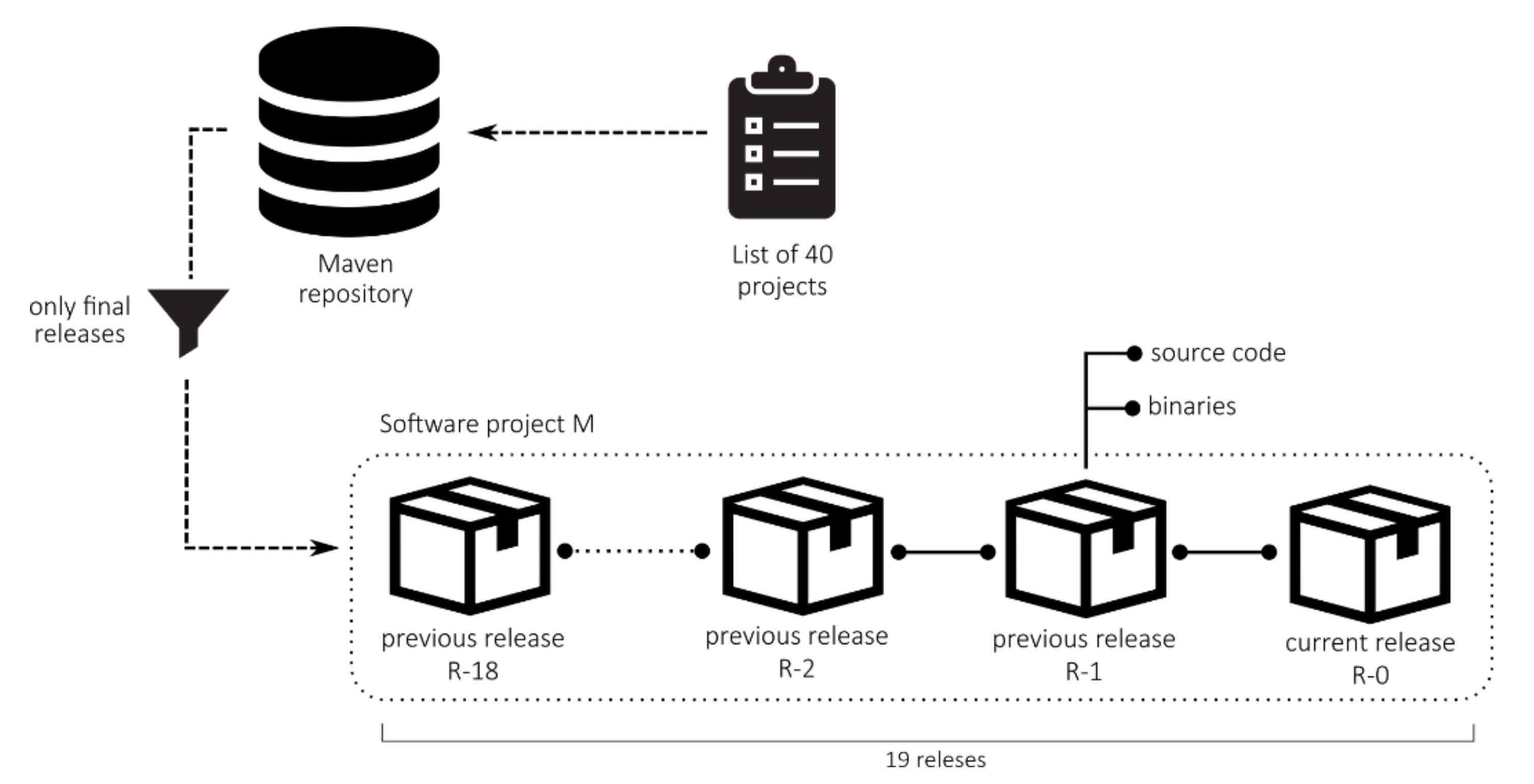 Download repository. Maven repository. МАВЕН-проектом в репозиторий. Волшебные методы JPA repository. Querydsl JPA subquery Maven.