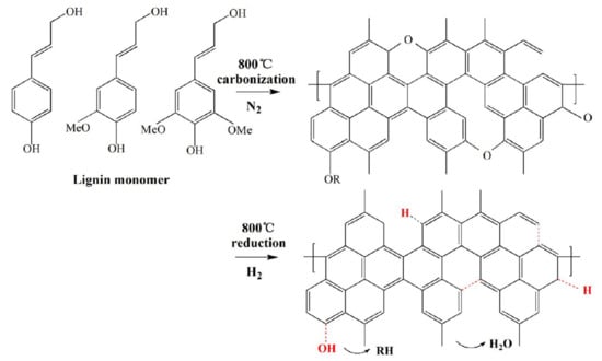 Lignin: A Review on Structure, Properties, and Applications as a