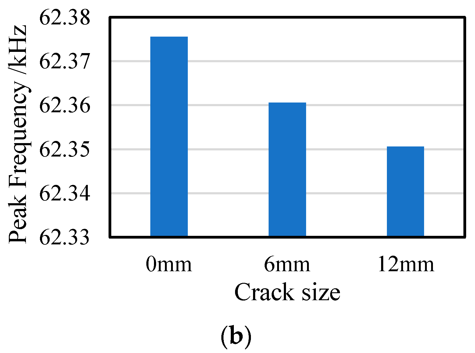 Applsci 10 04648 g010b Applsci 10 04648 g010b
