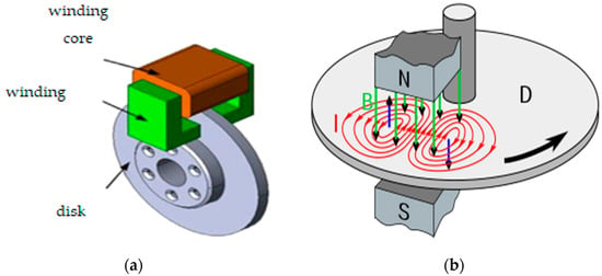Applied Sciences | Free Full-Text | Application of Multiple Unipolar Axial  Eddy Current Brakes for Lightweight Electric Vehicle Braking | HTML