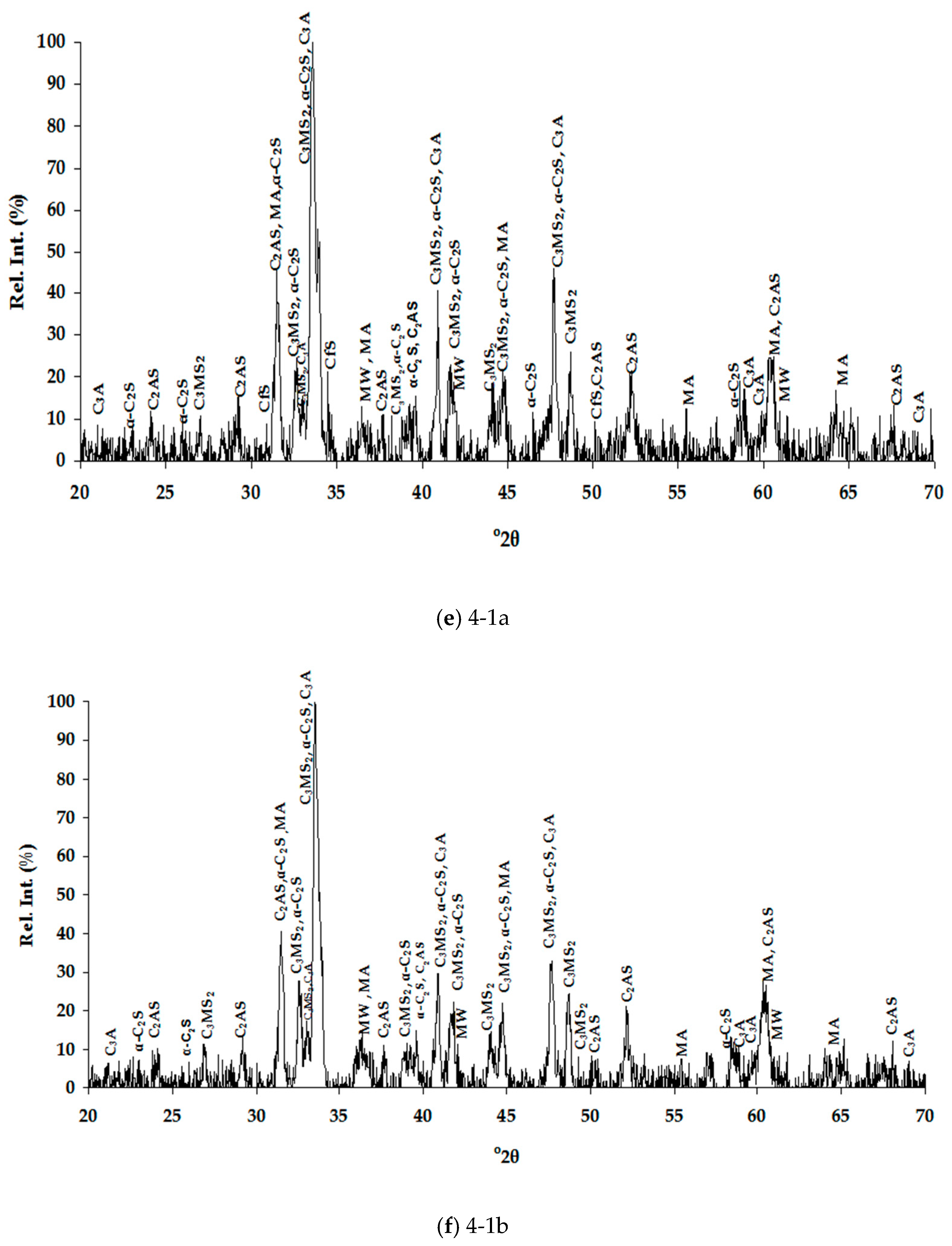 Applsci 10 04670 g001c