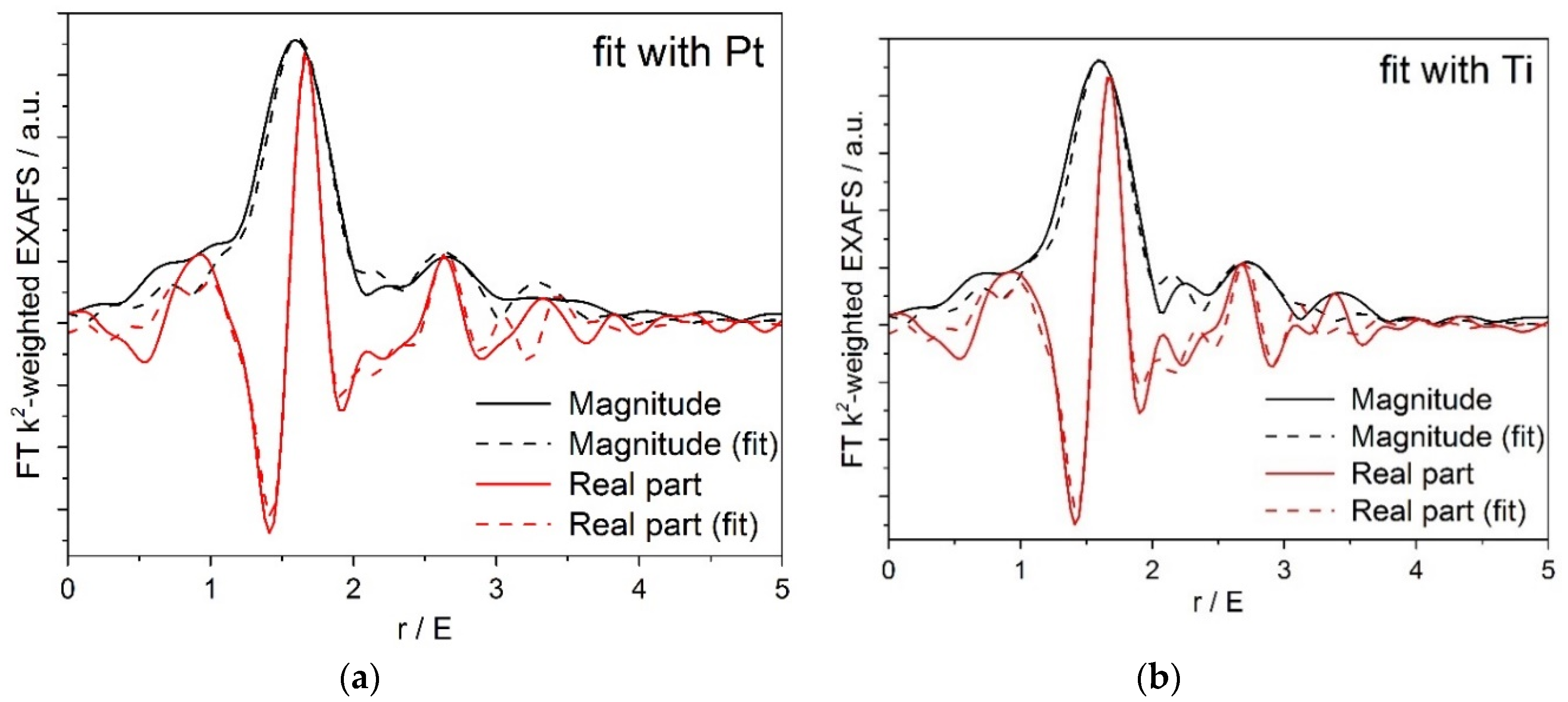 Applsci 10 04699 g0a2