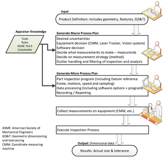 Technical Information - Measurement Knowledge <Part 1>