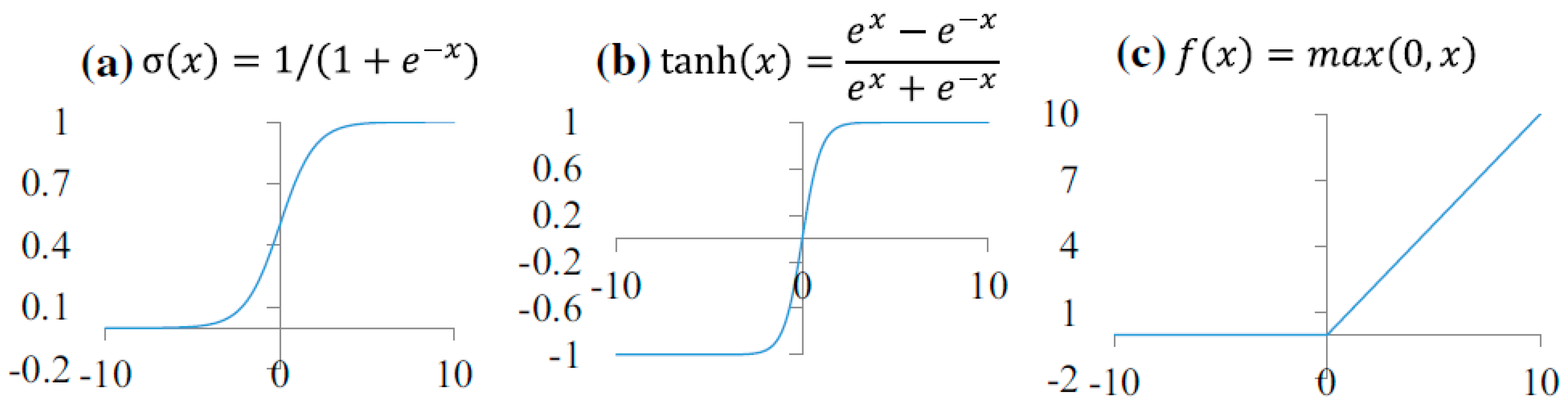 Applied Sciences | Free Full-Text | Structural Damage Detection Based ...