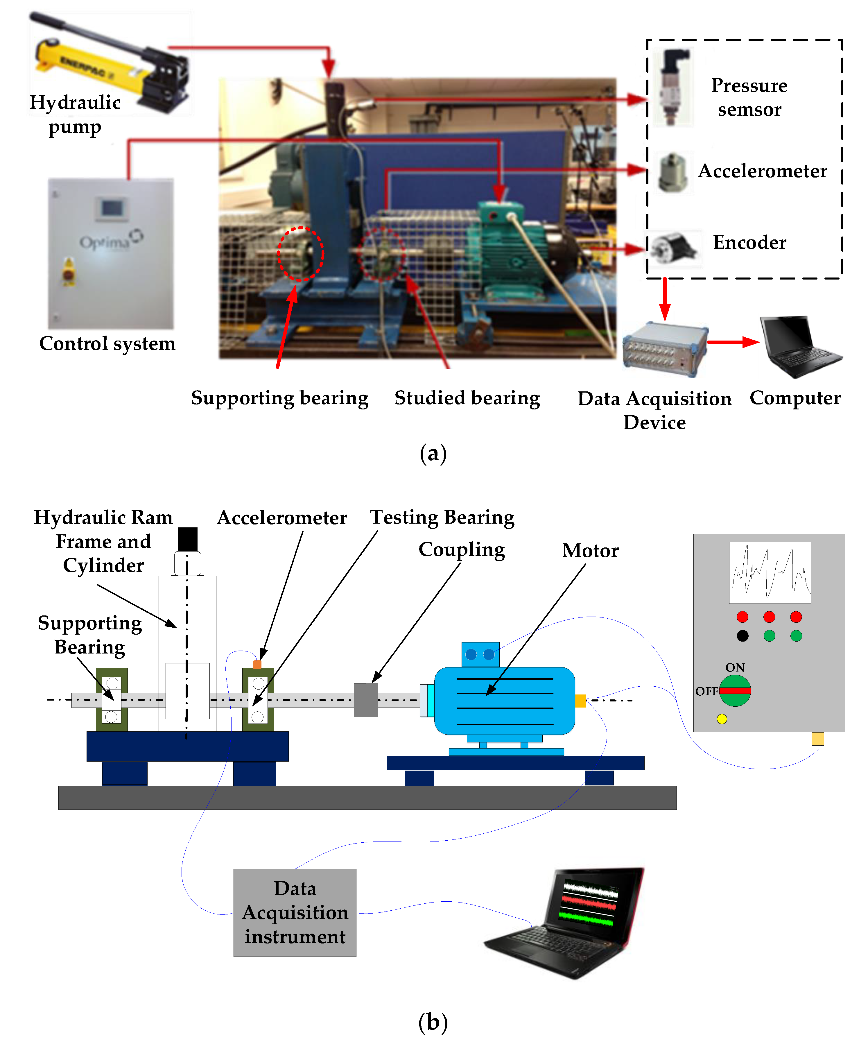 Applied Sciences | Free Full-Text | Vibration Characteristics of ...