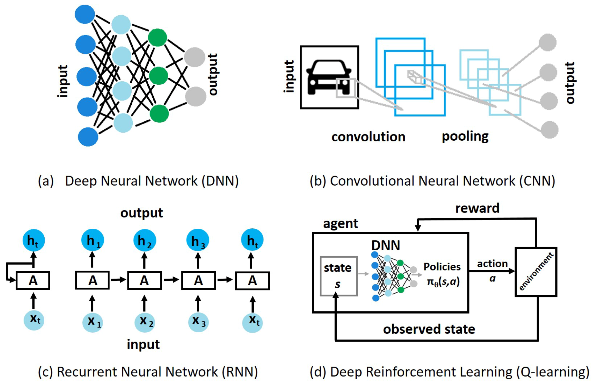 Deep learning. Deep Learning model. Deep Learning example. Deep Learning задачи.