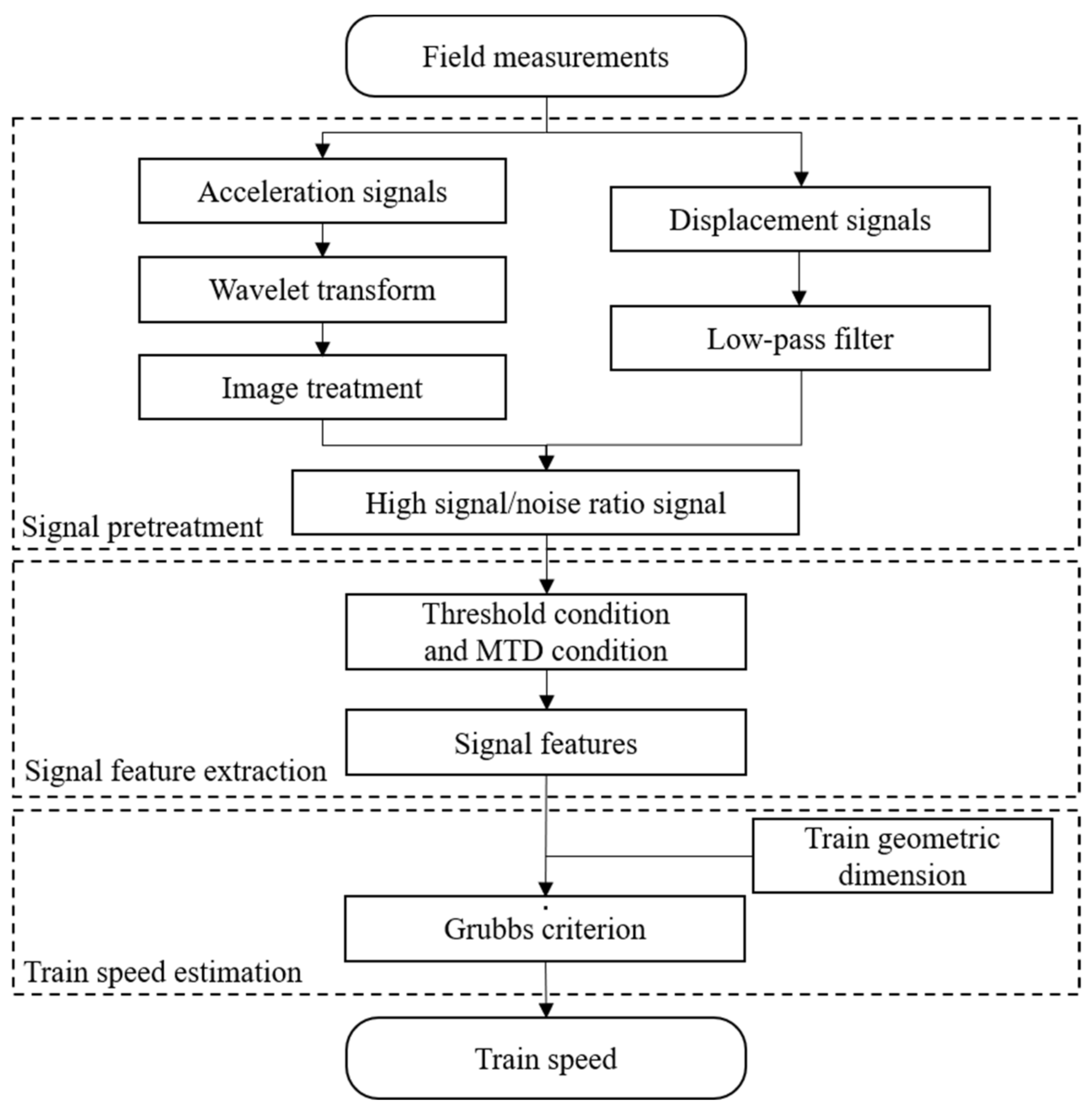 Applsci 10 04742 g002