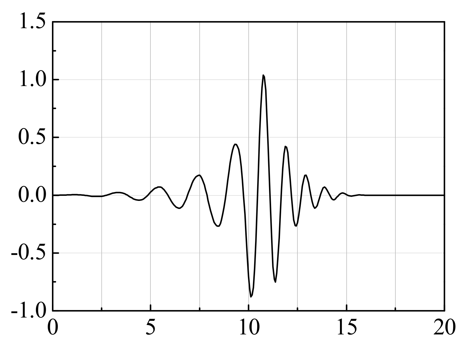 Applsci 10 04742 g004