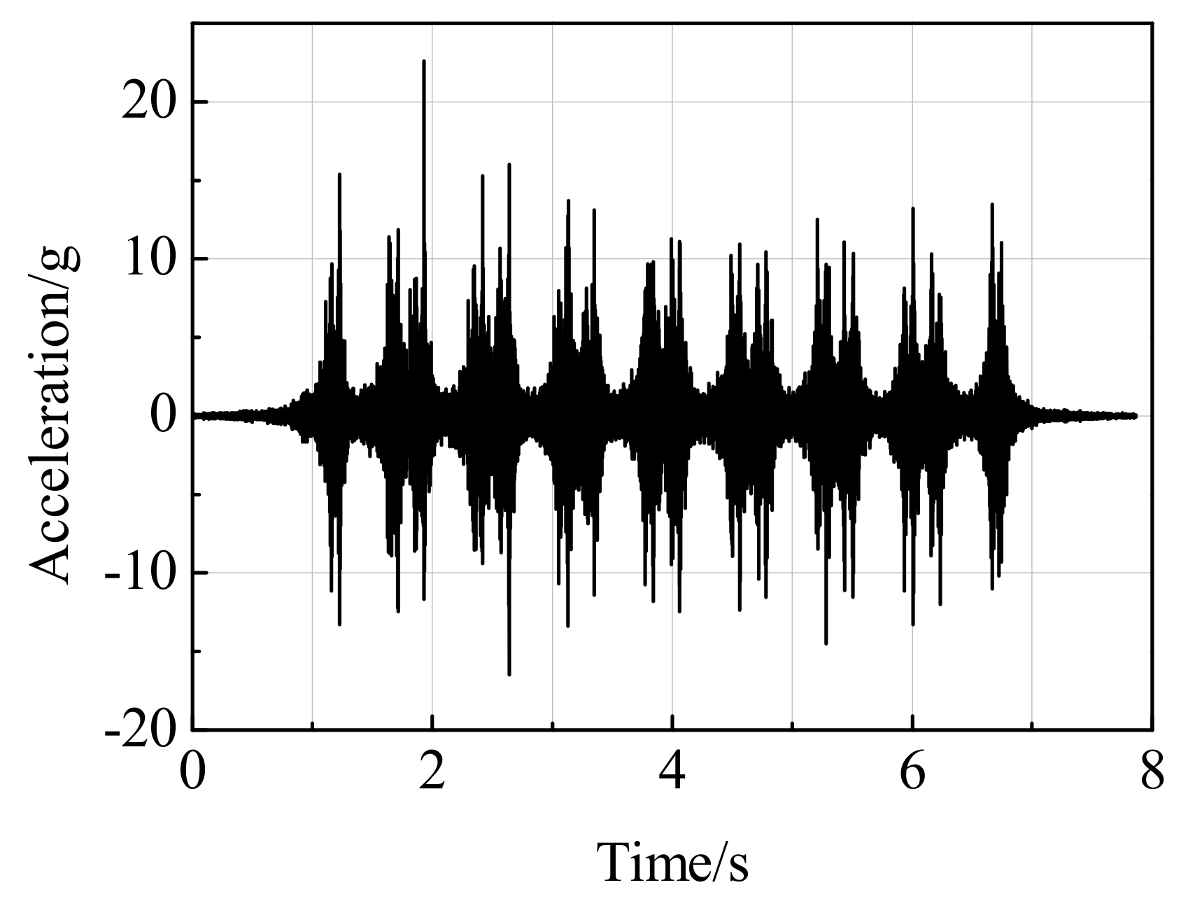 Applsci 10 04742 g005