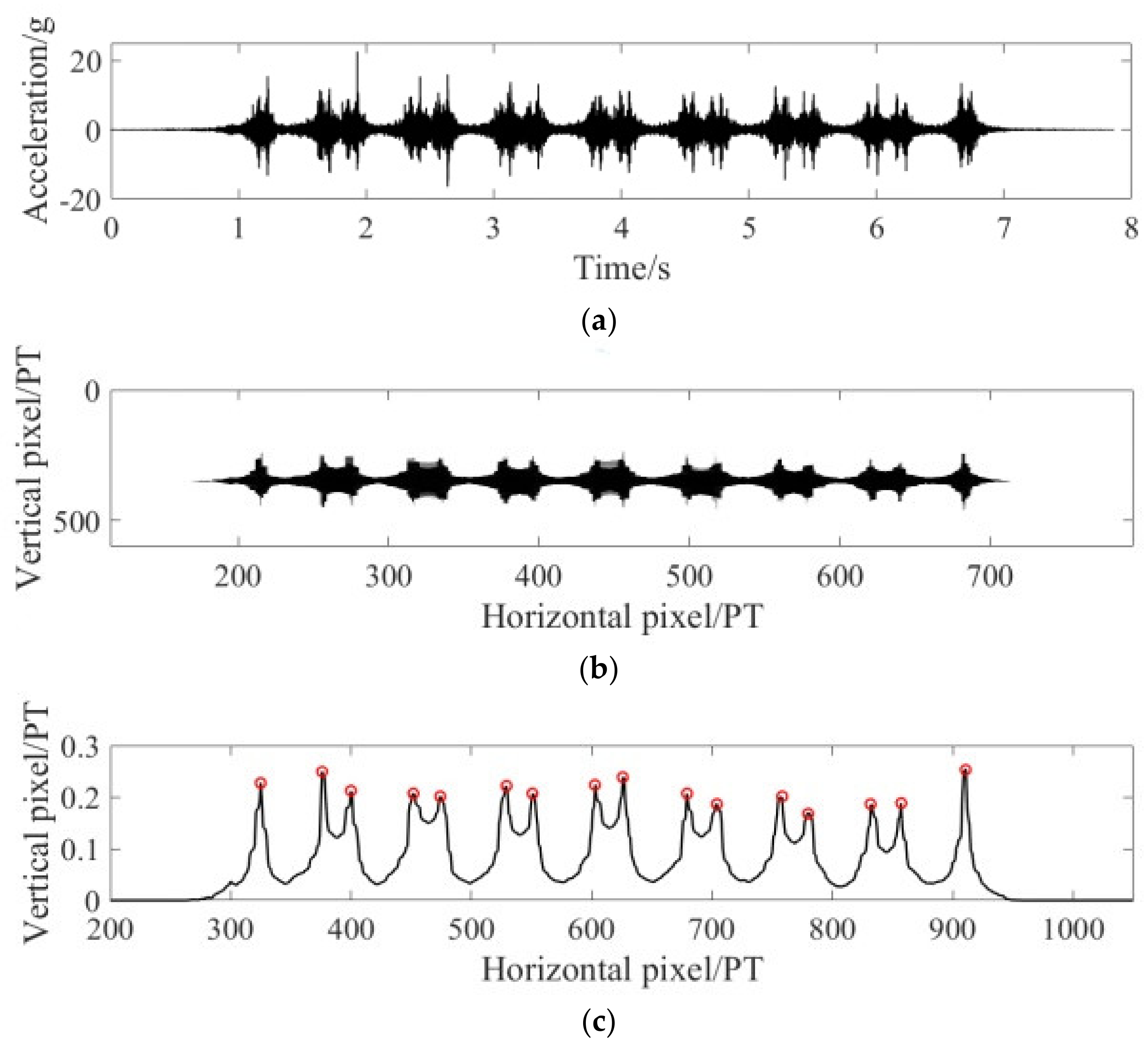 Applsci 10 04742 g006