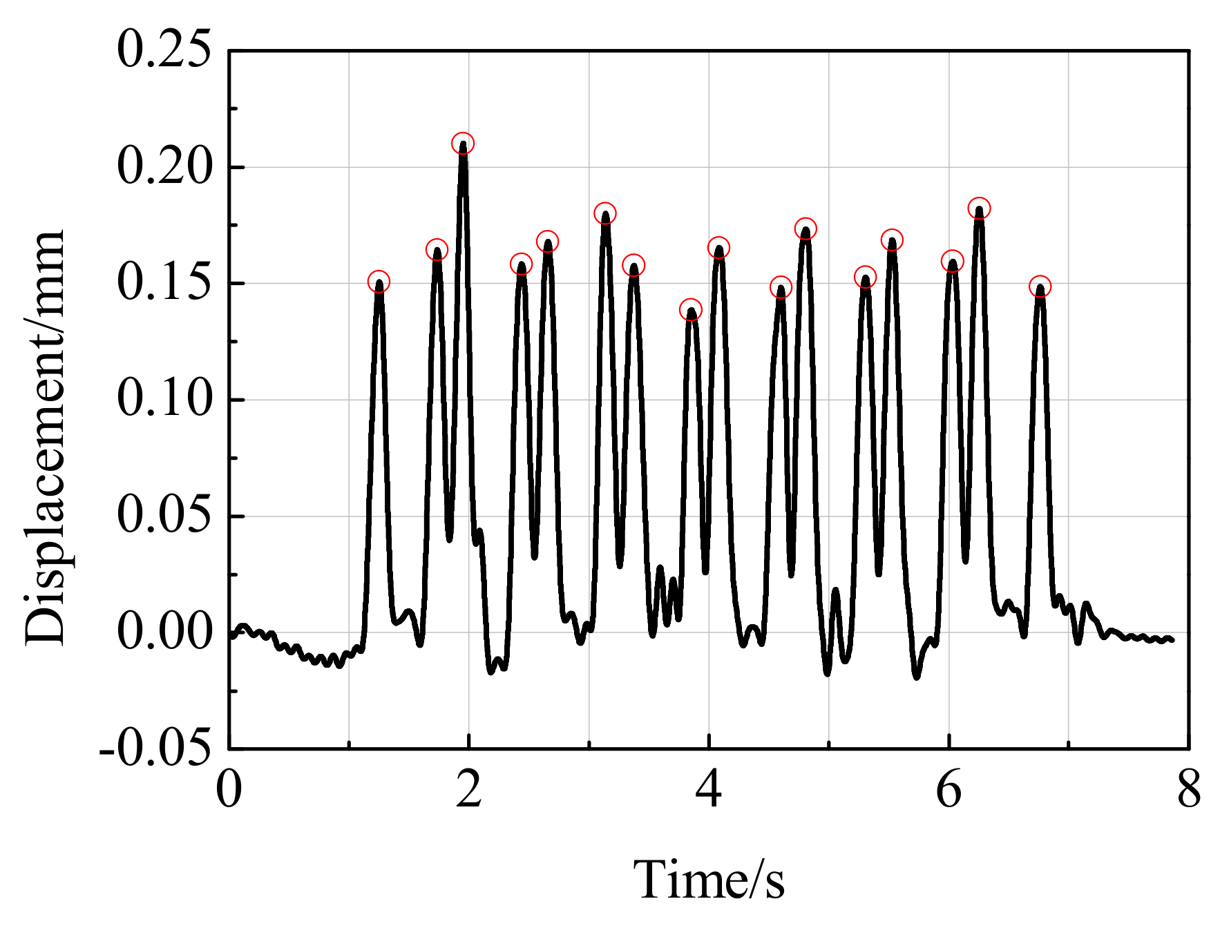 Applsci 10 04742 g009