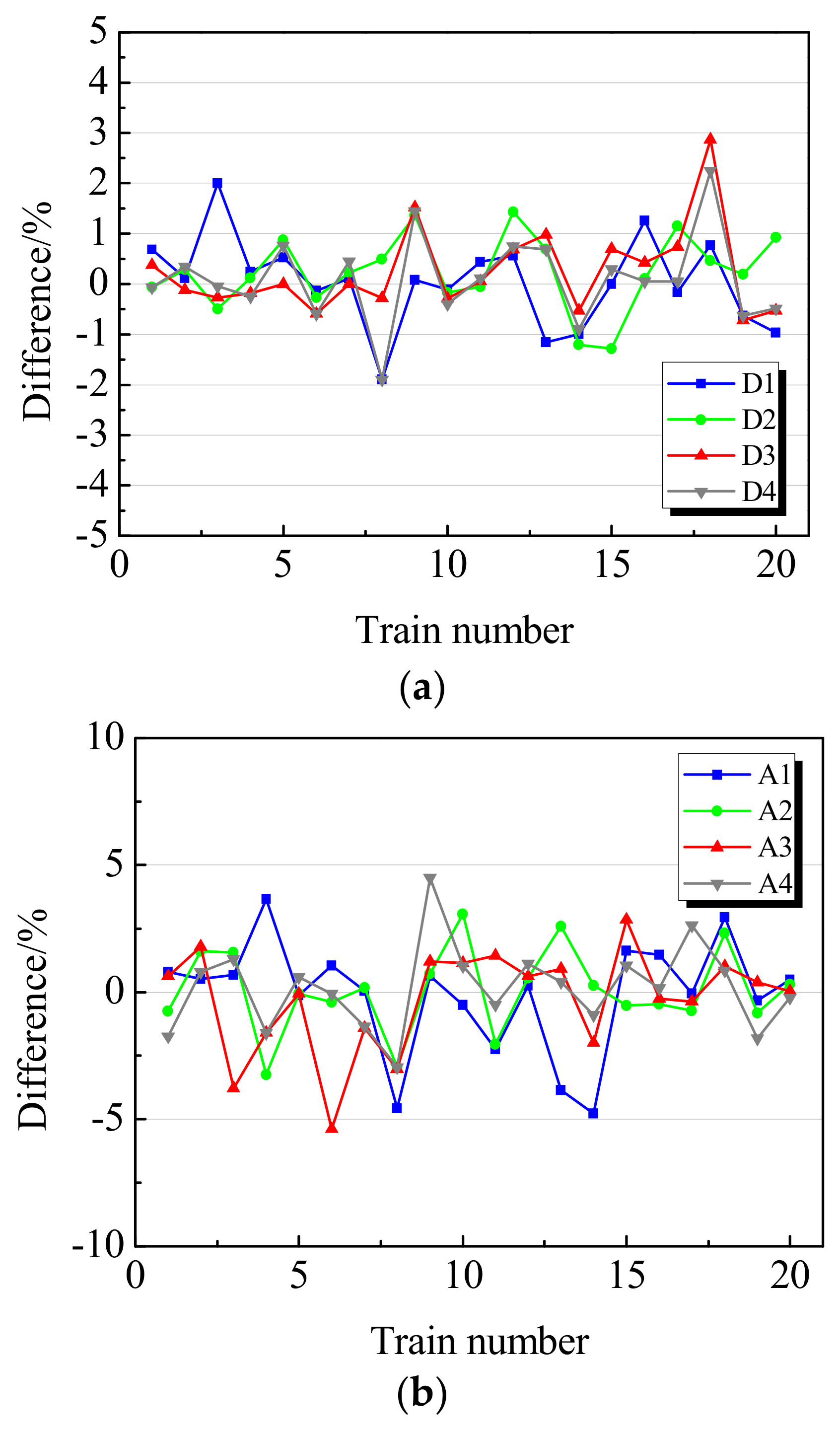 Applsci 10 04742 g011a