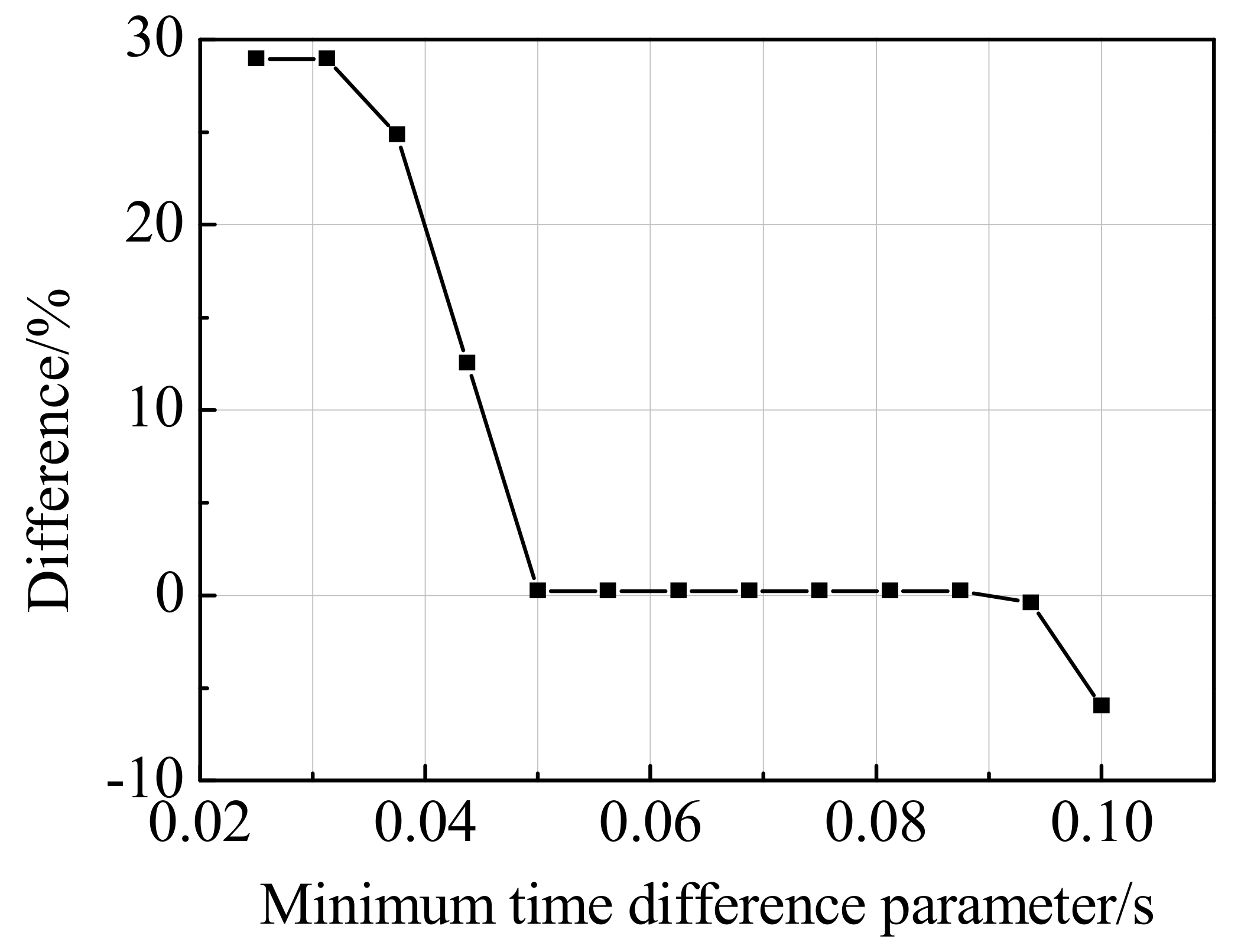 Applsci 10 04742 g012