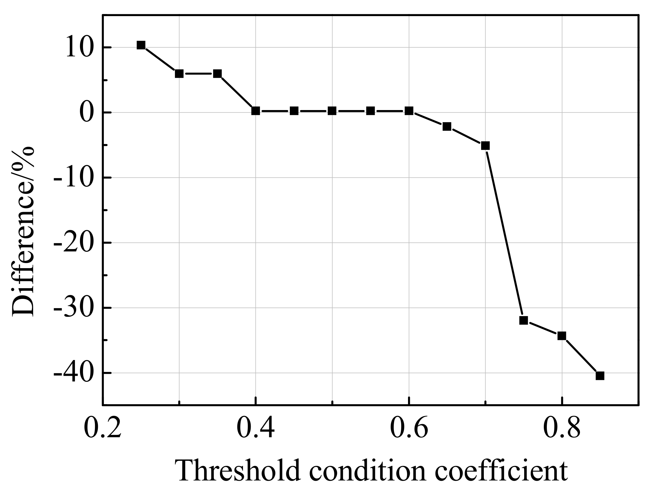 Applsci 10 04742 g013