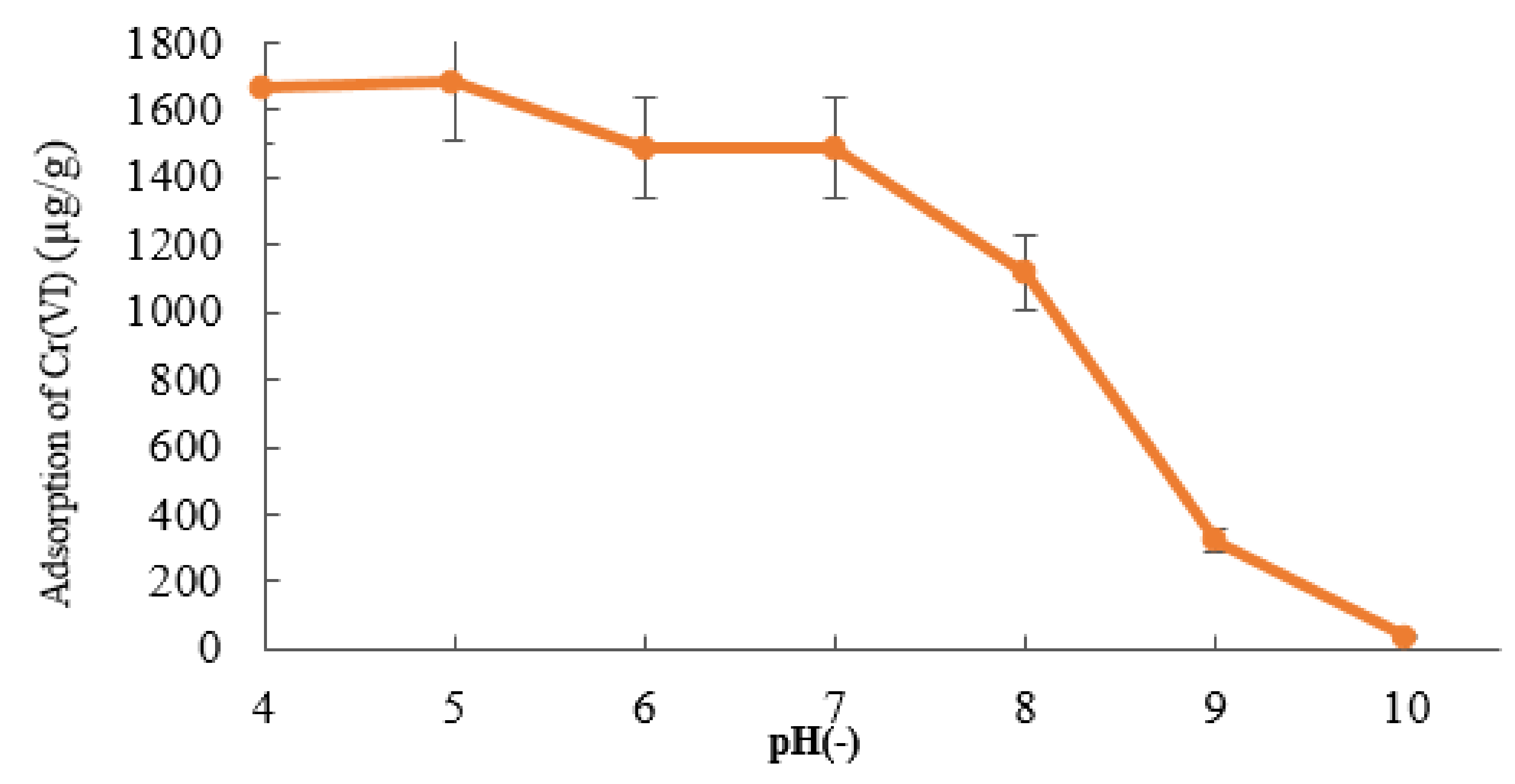 Applsci 10 04745 g003 Applsci 10 04745 g003