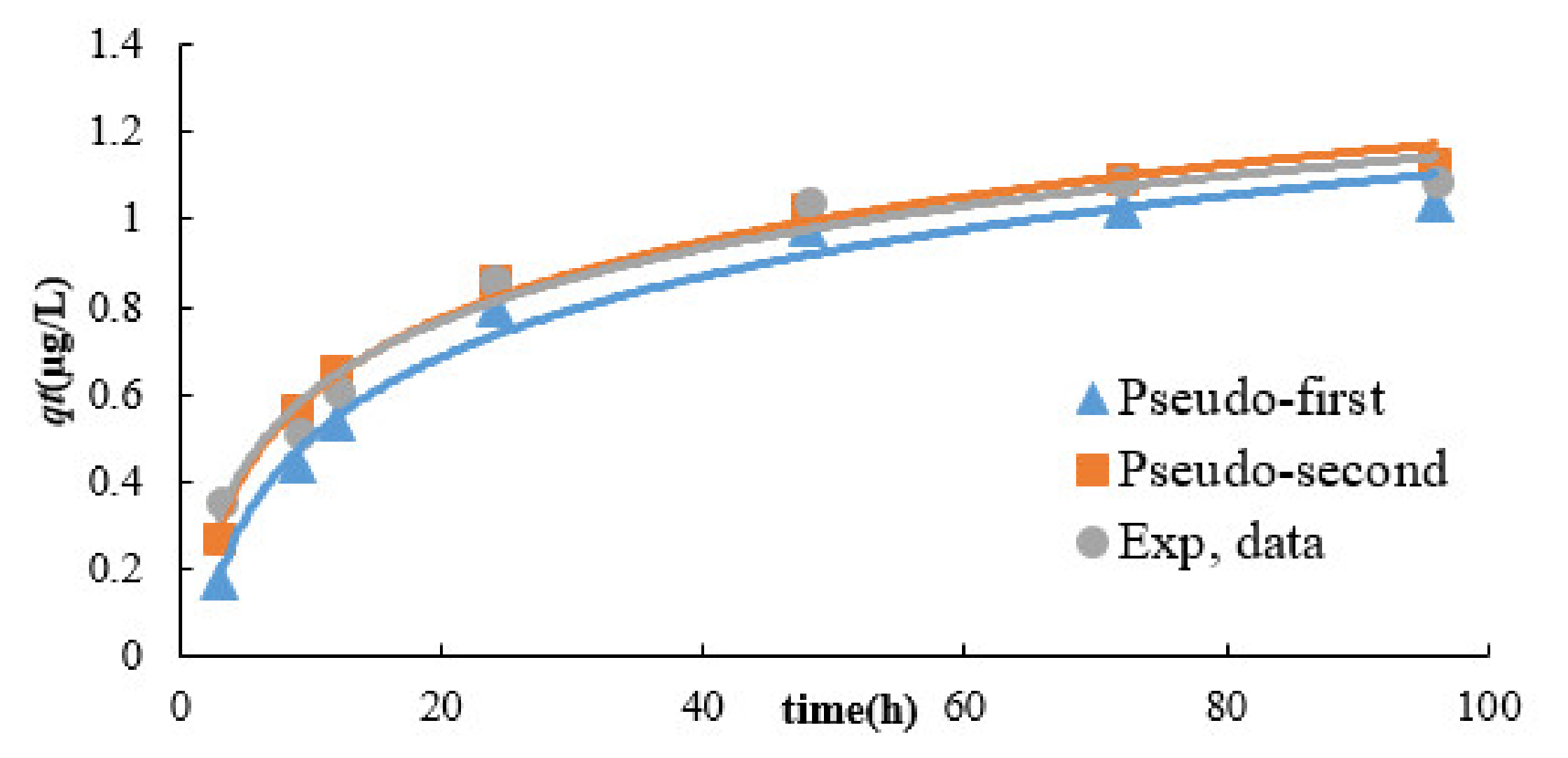 Applsci 10 04745 g014 Applsci 10 04745 g014