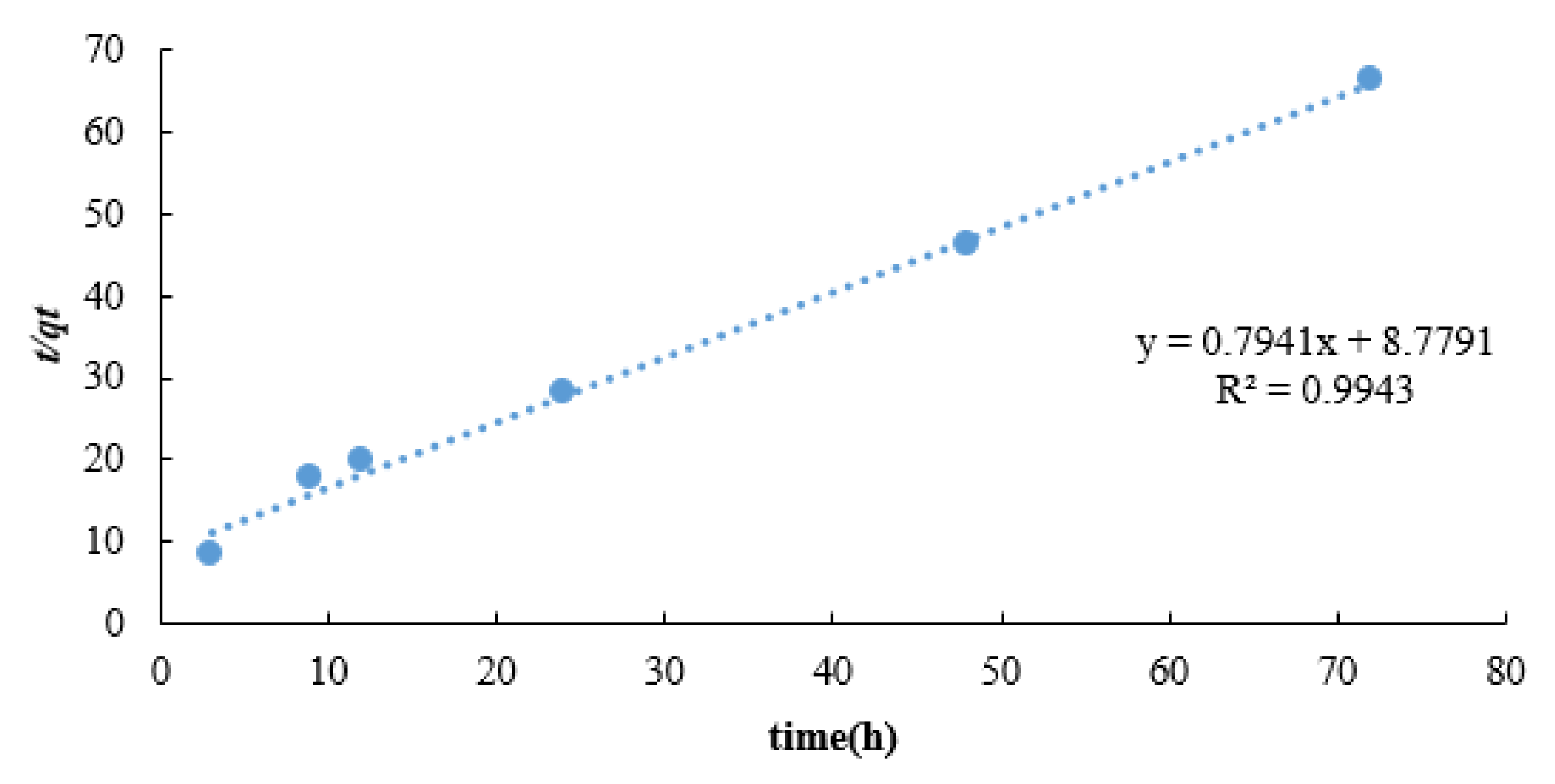 Applsci 10 04745 g016 Applsci 10 04745 g016