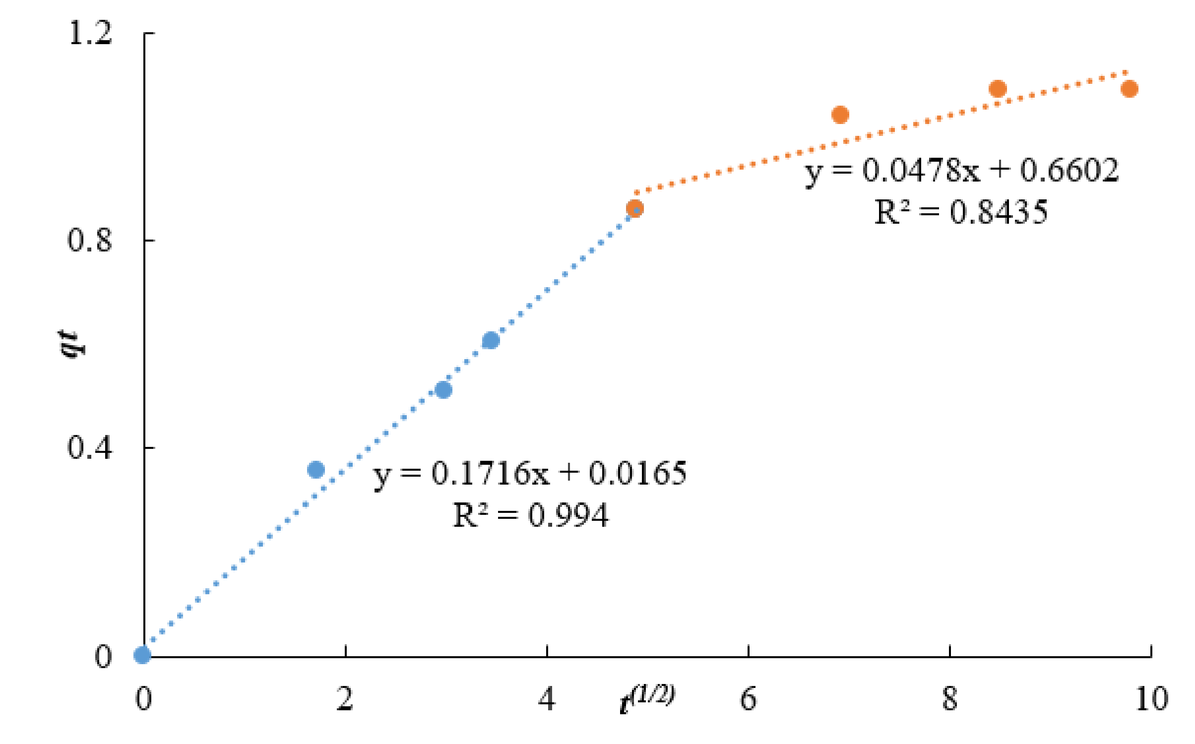 Applsci 10 04745 g017 Applsci 10 04745 g017