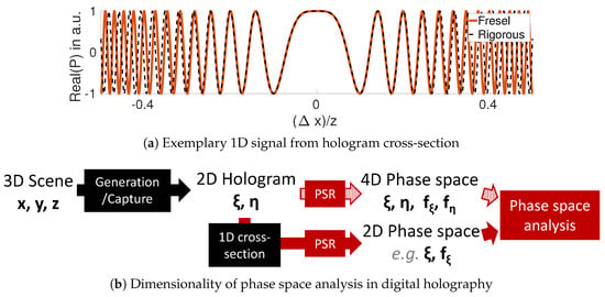 Analysis of the IGL approximation for the plane wave ansatz in Eq. (6).