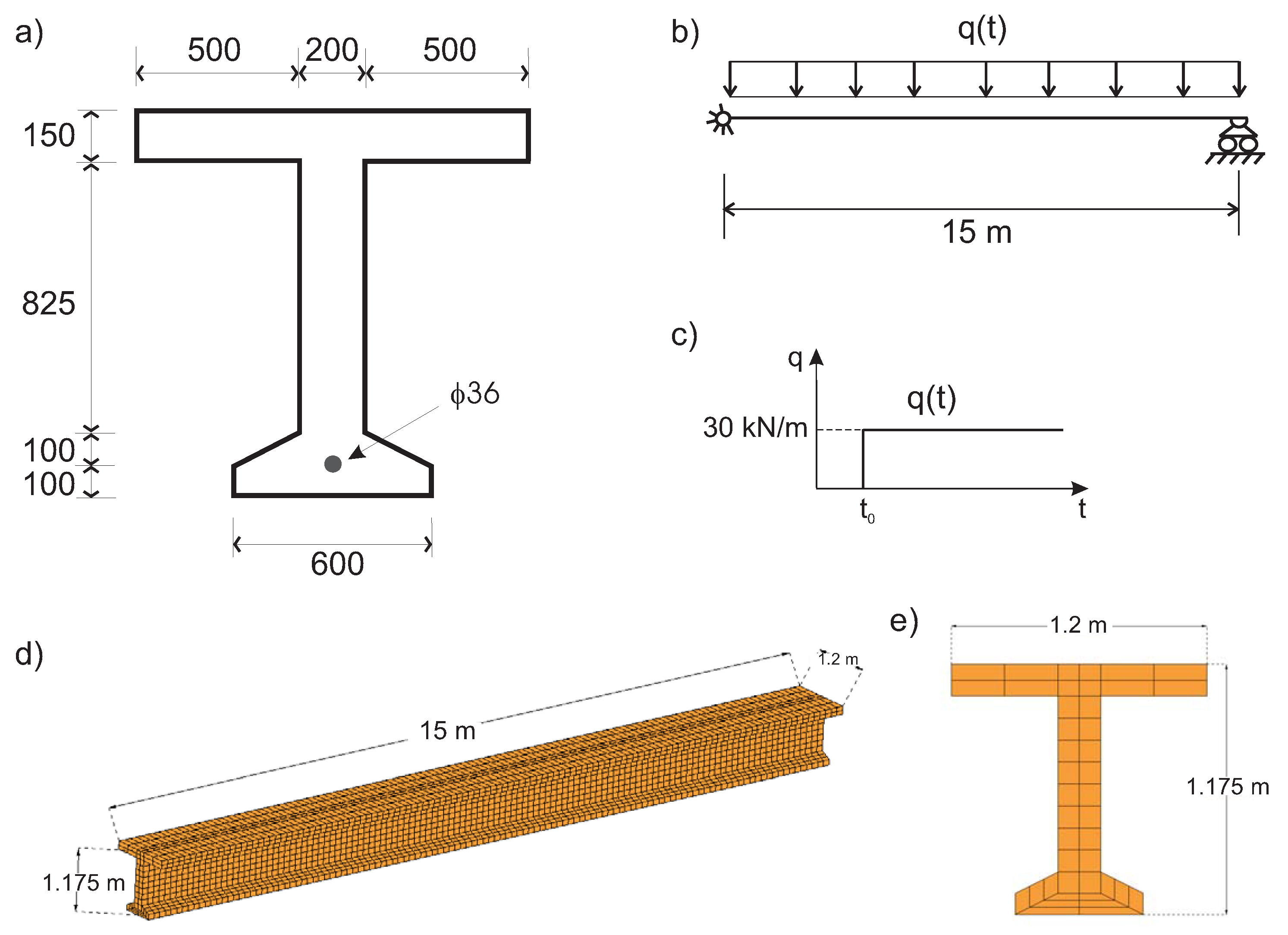 How Far Can A 2x10 Beam Span Without Support The Best Picture Of Beam