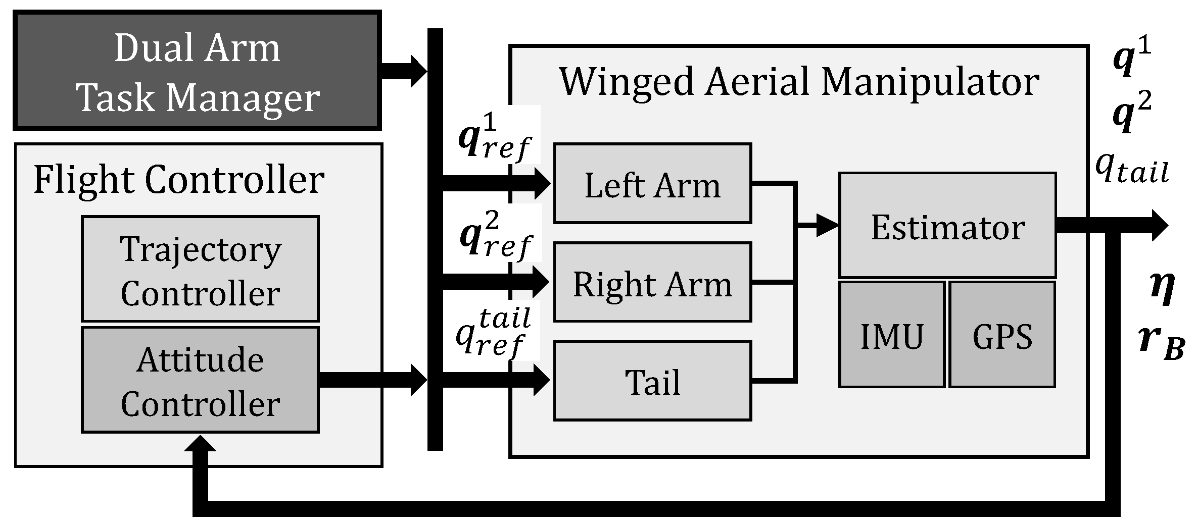 Applied Sciences Free Full Text Winged Aerial Manipulation Robot With Dual Arm And Tail Html