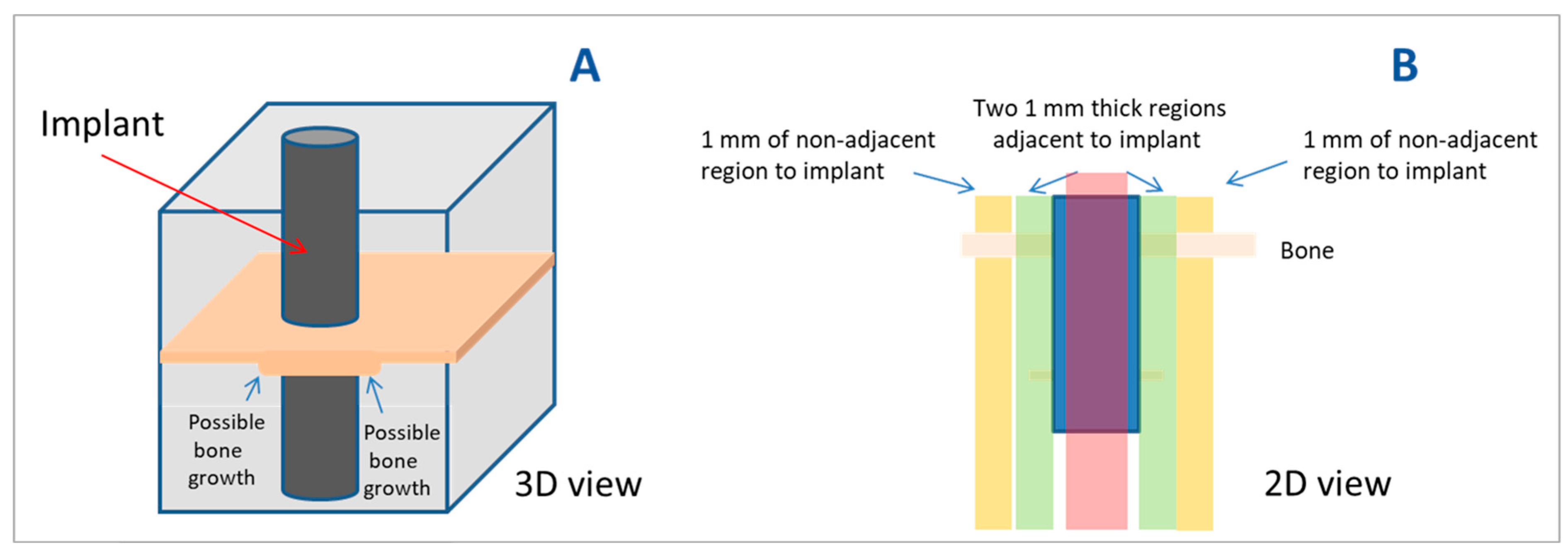 Applsci 10 04790 g004