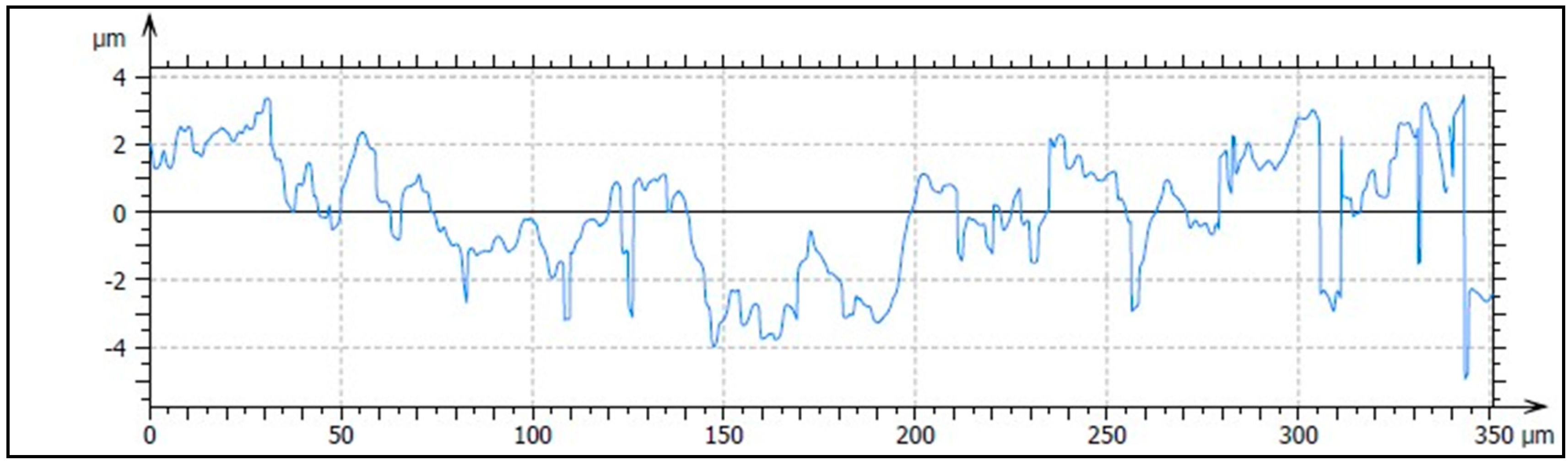 Applsci 10 04790 g014