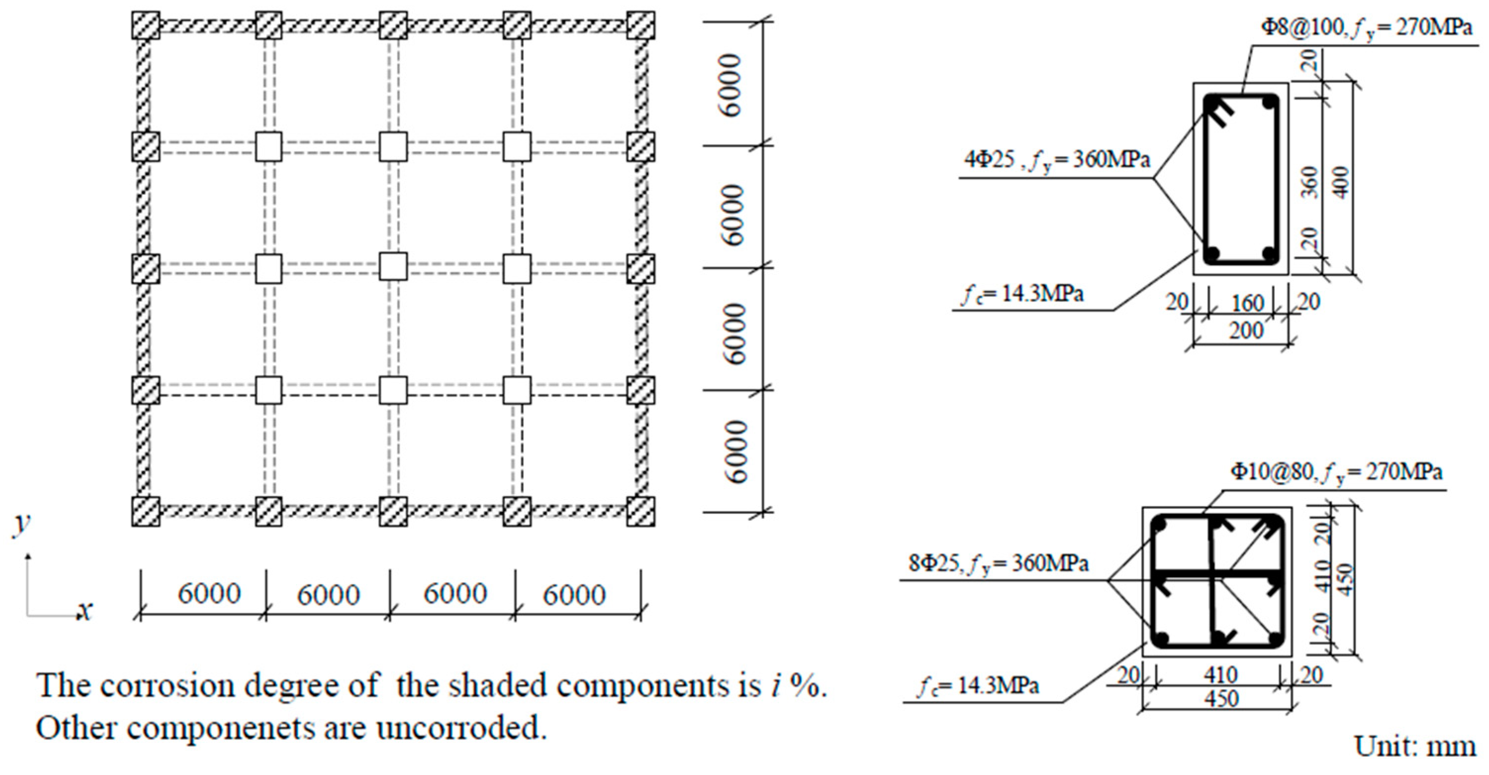 Applied Sciences Free Full Text Regional Seismic Damage Simulation Of Corroded Rc Frame Structures A Case Study Of Shenzhen City Html