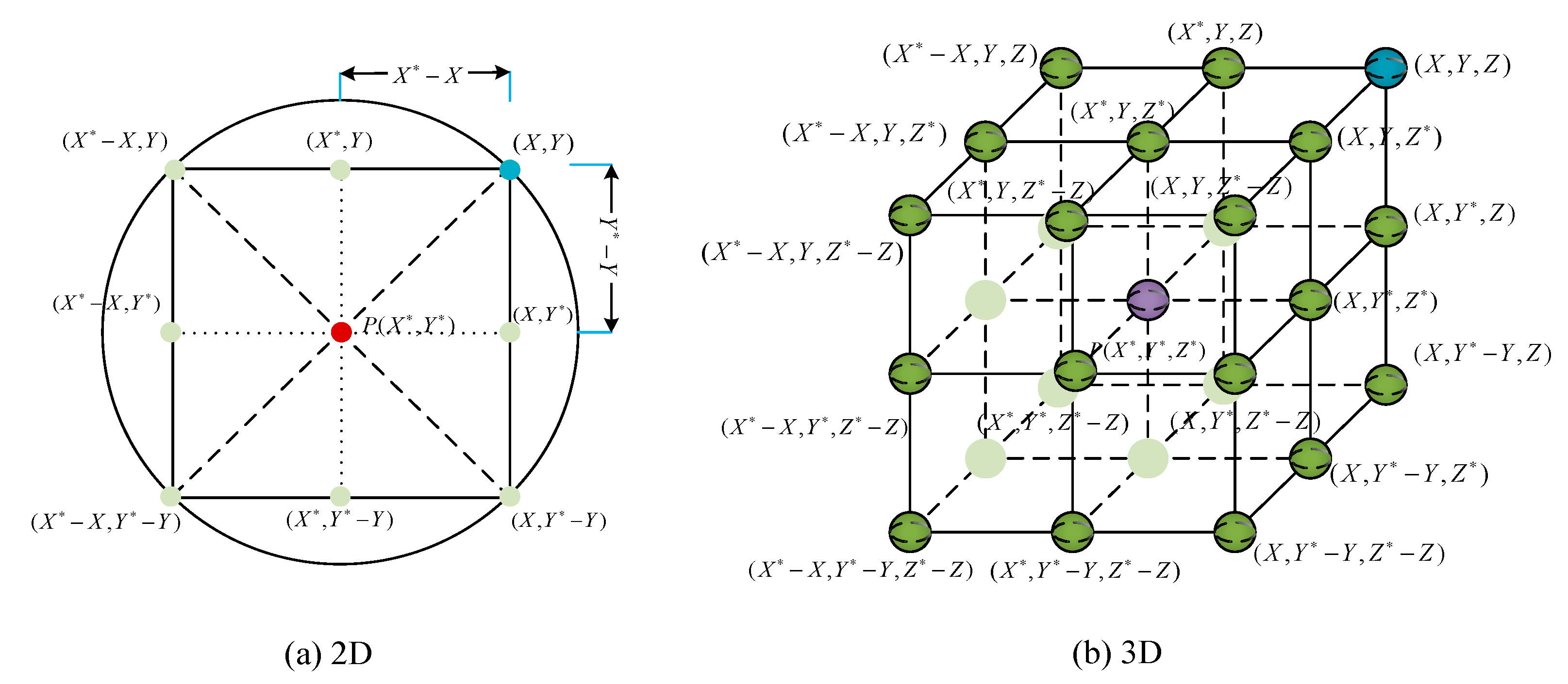 Applsci 10 04821 g002