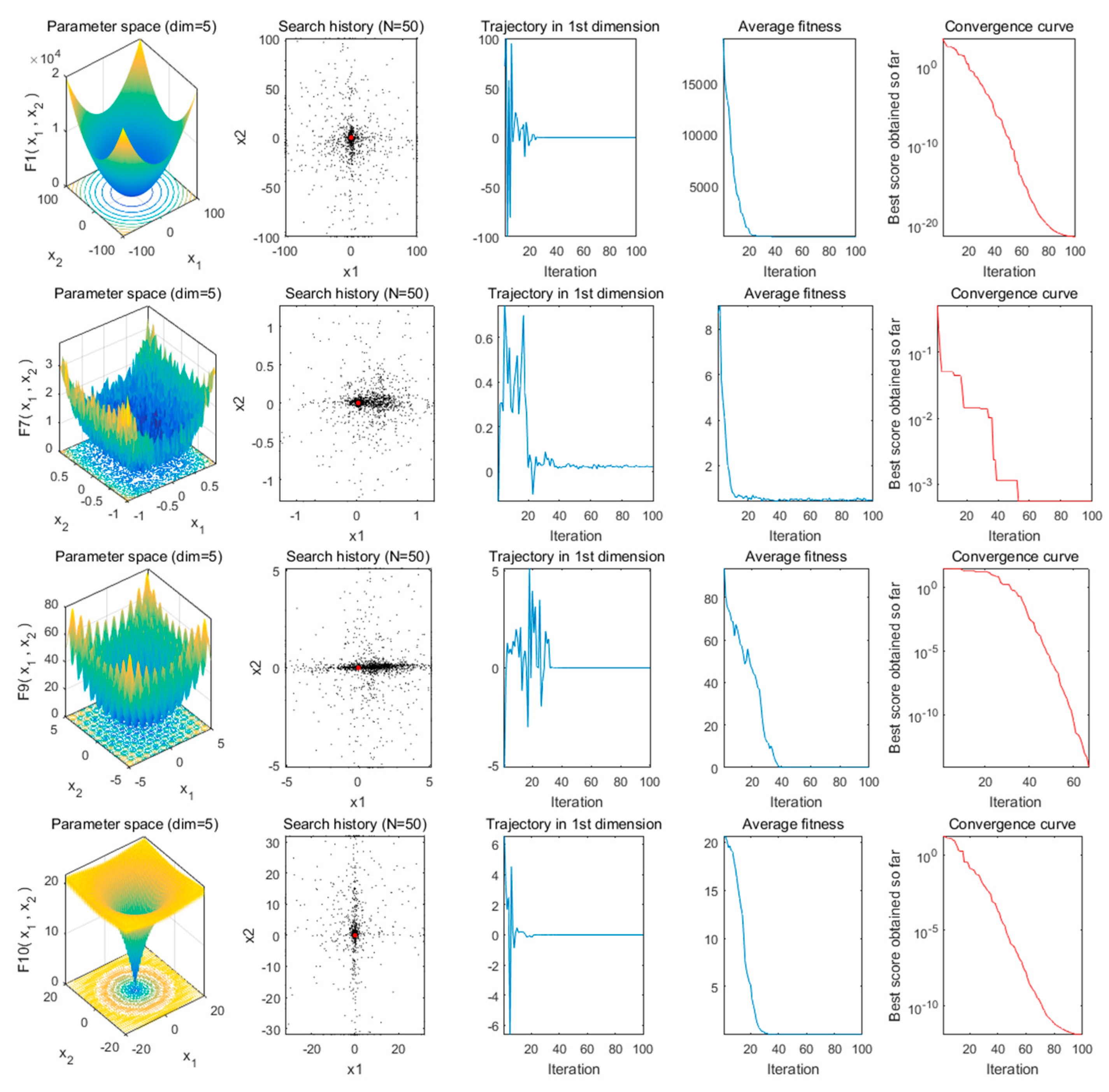 Applsci 10 04821 g003a